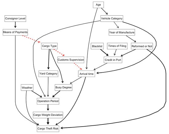 Applsci 10 01056 g0a3