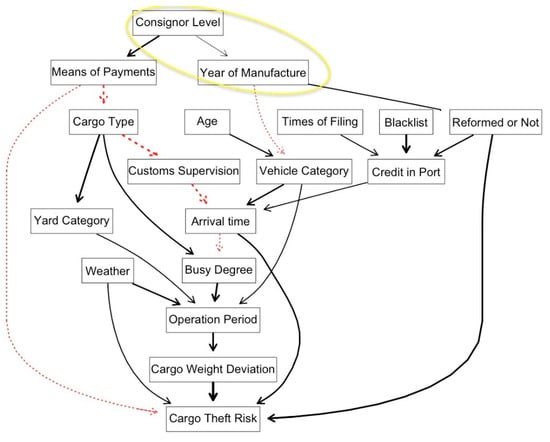 Applsci 10 01056 g0a5