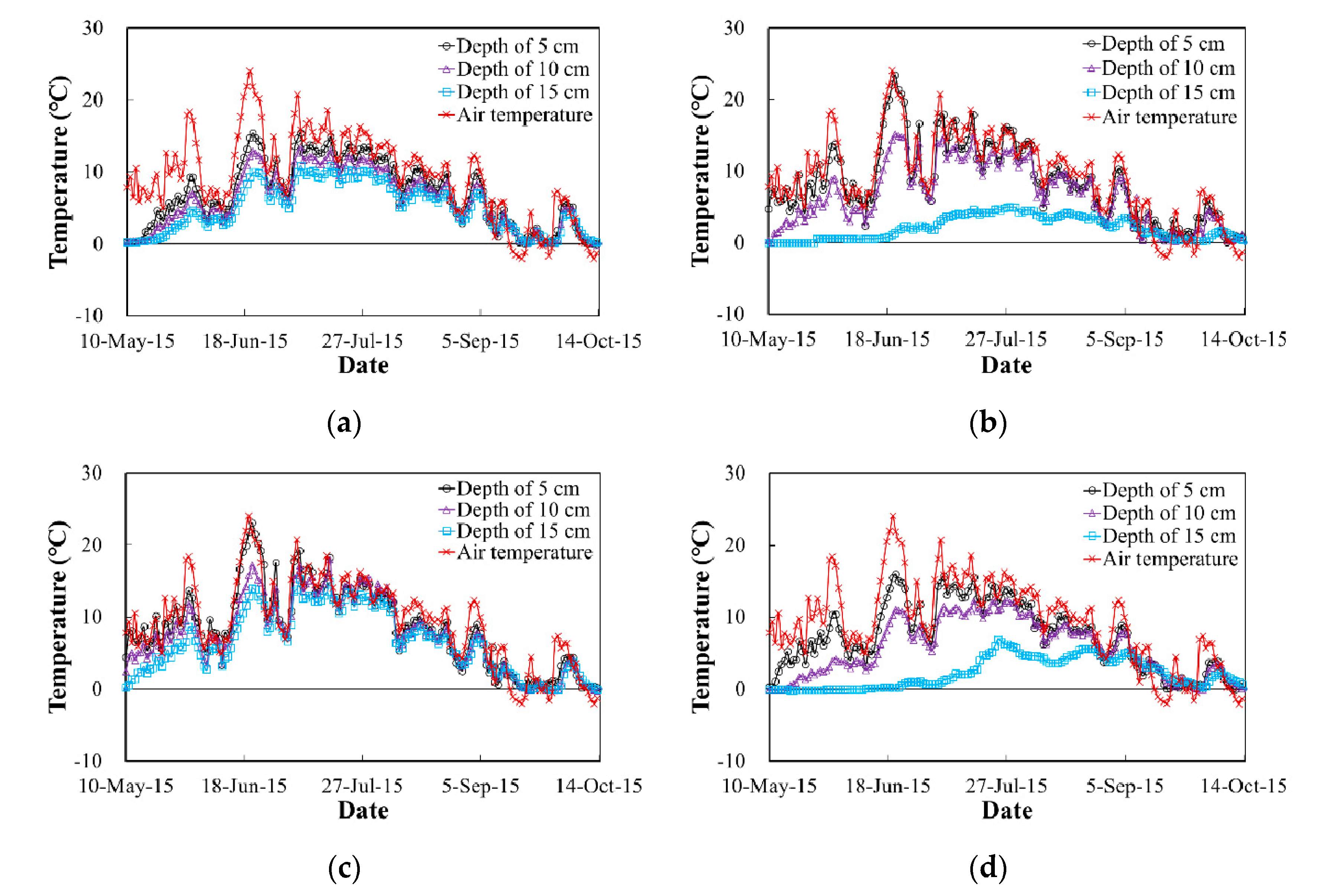 Applsci 10 01058 g003