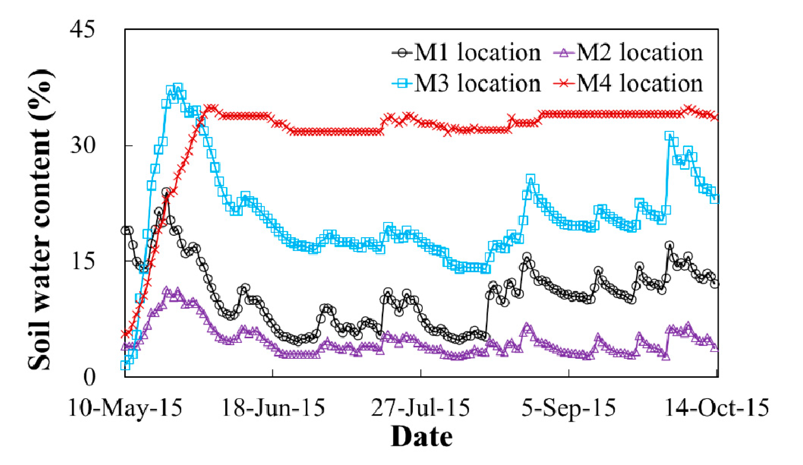 Applsci 10 01058 g005