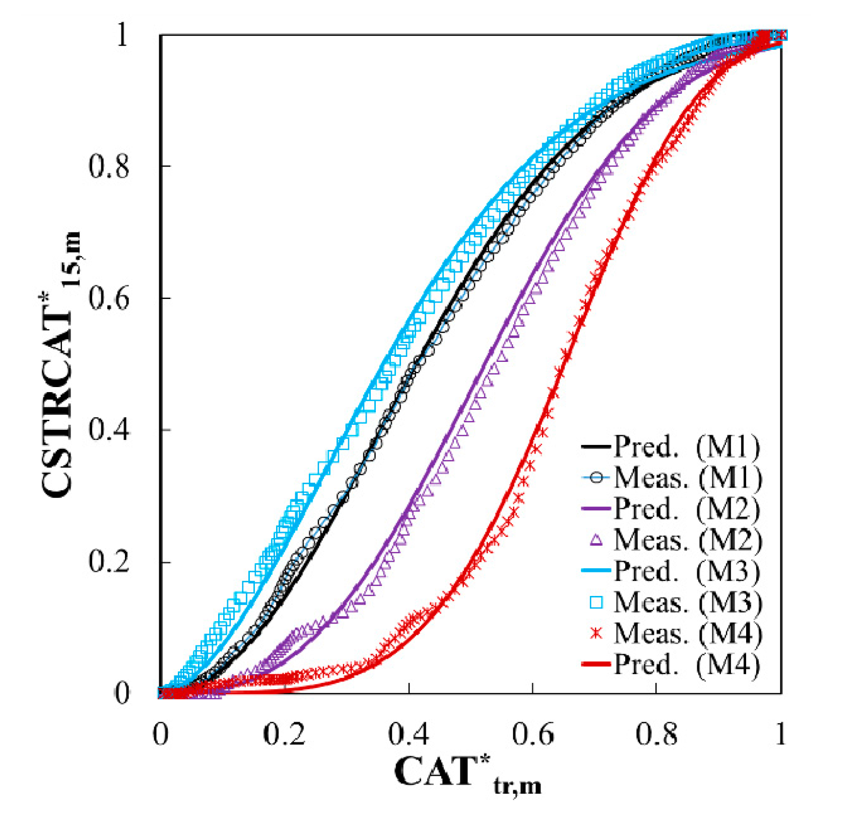 Applsci 10 01058 g007