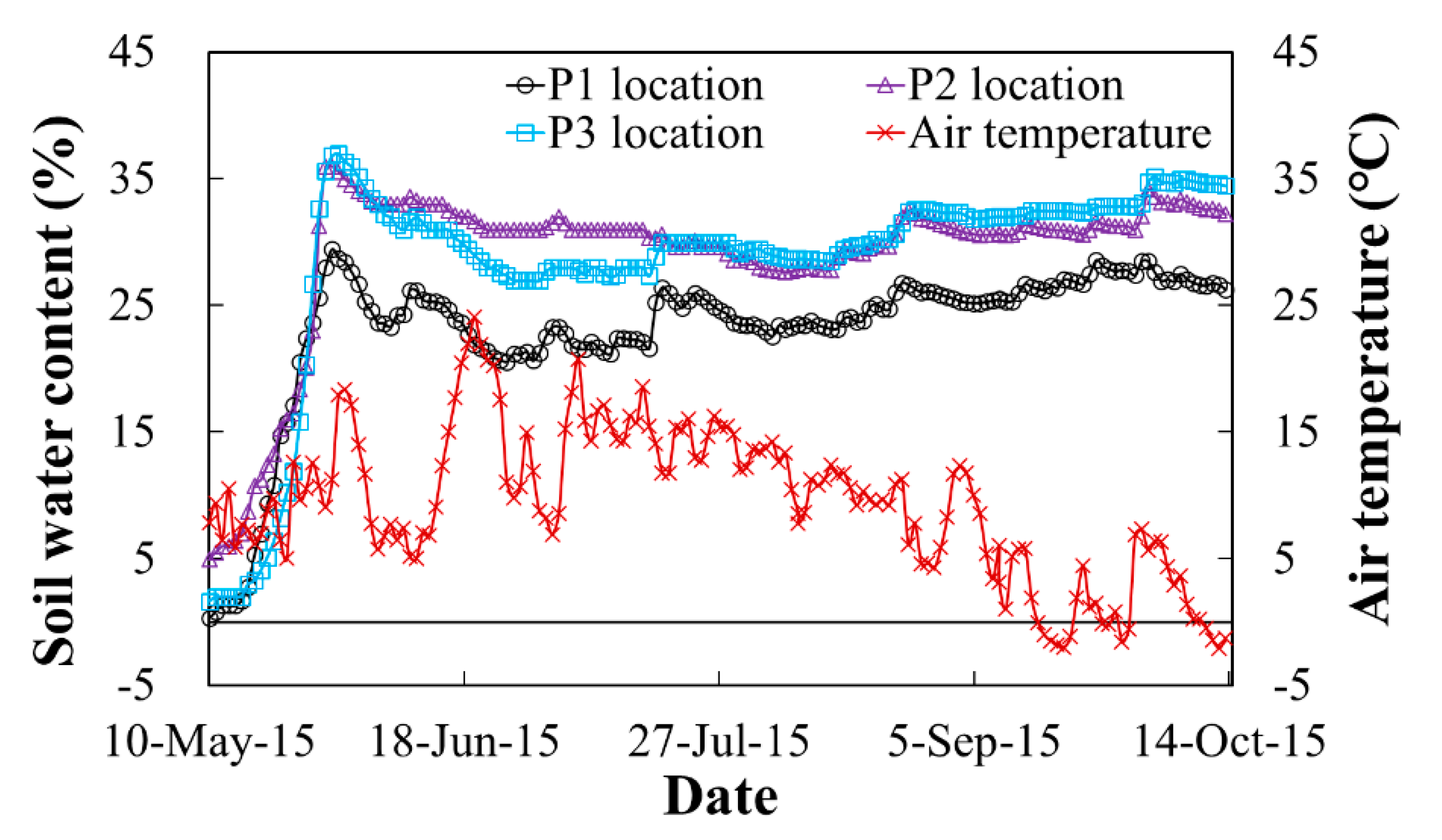 Applsci 10 01058 g010