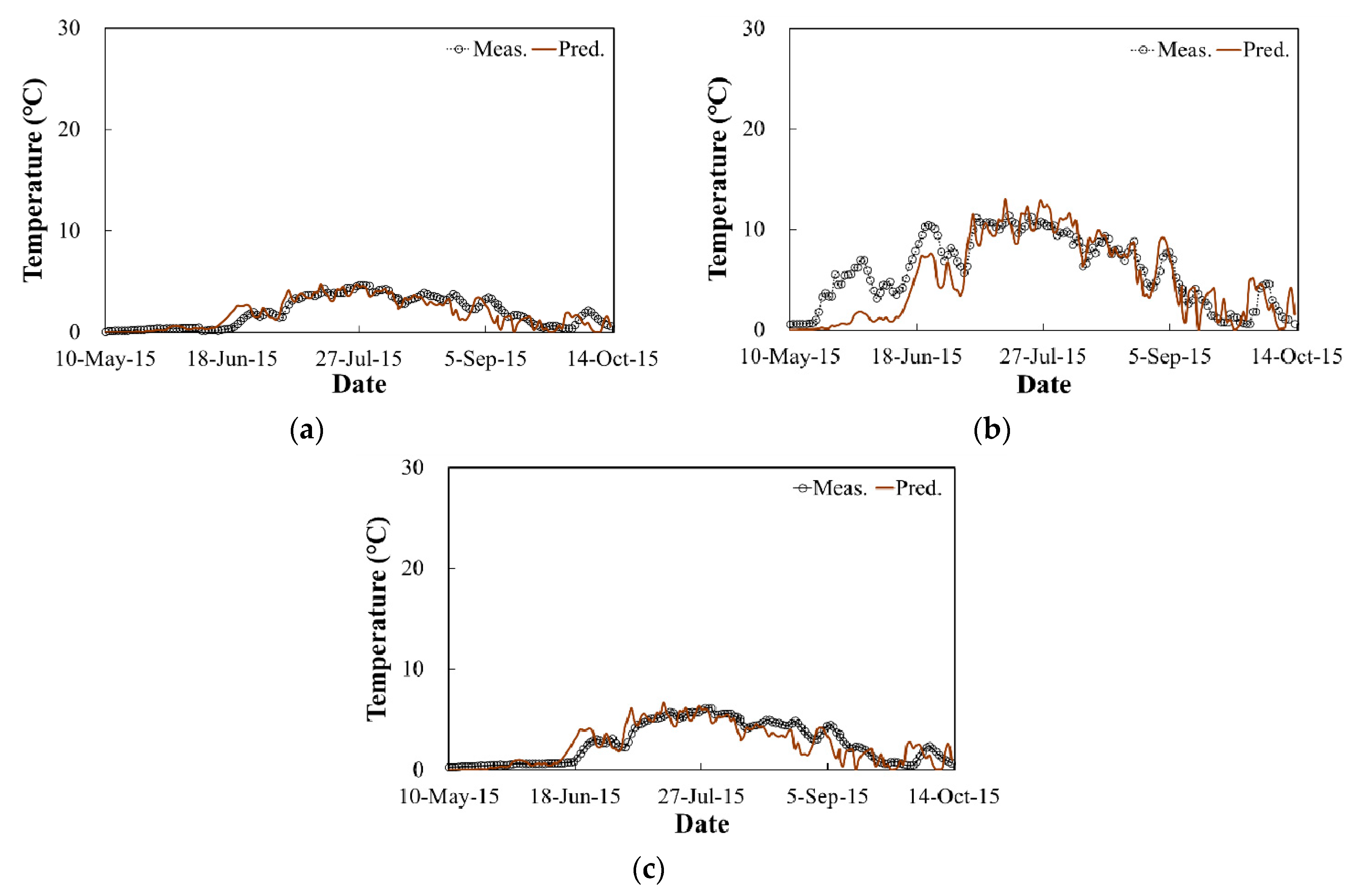 Applsci 10 01058 g011