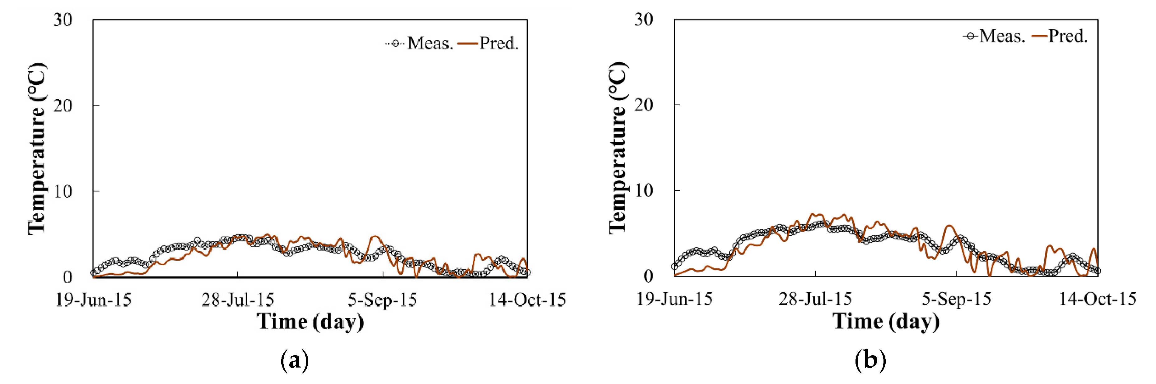 Applsci 10 01058 g013