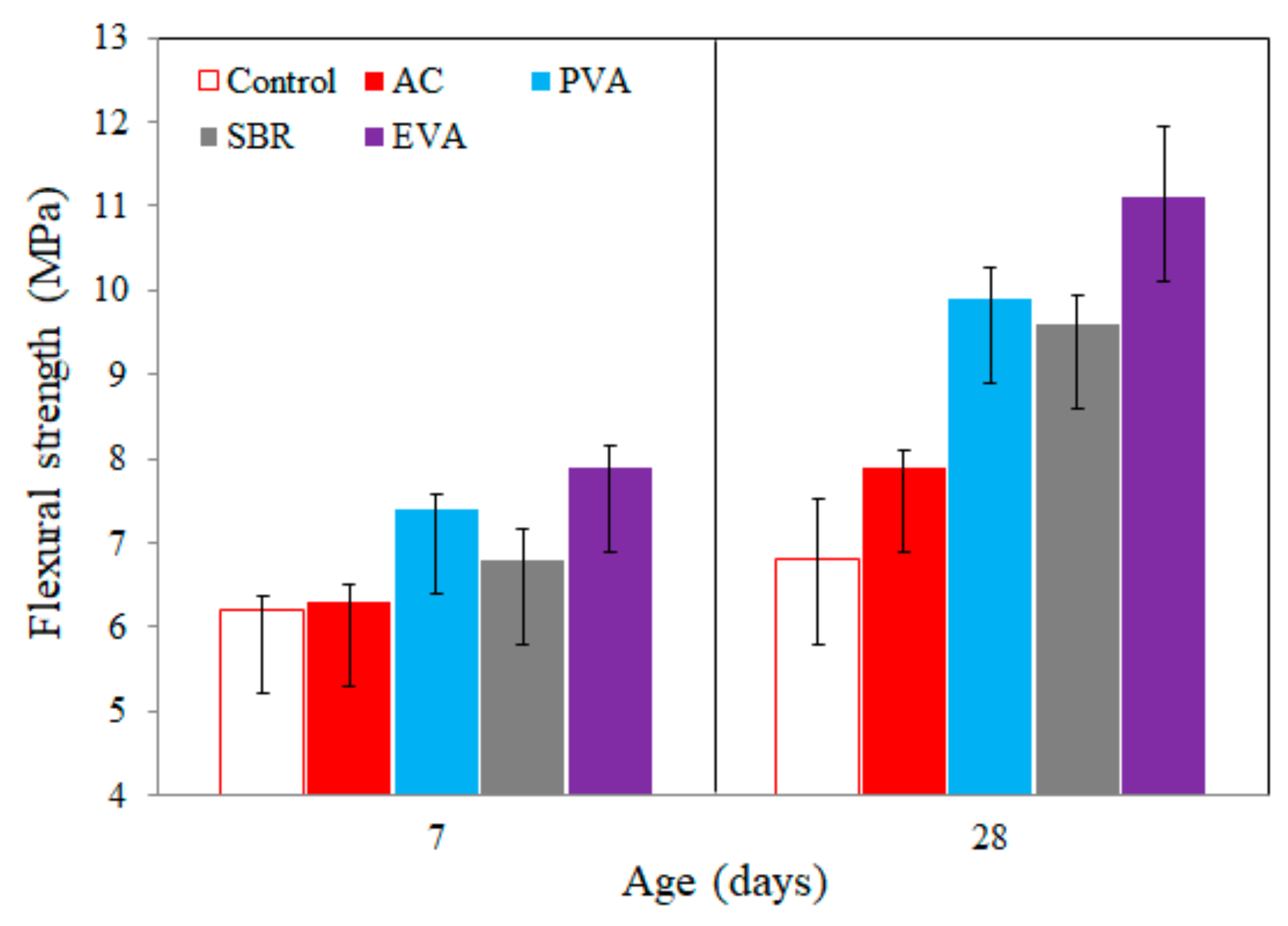 Applsci 10 01061 g003