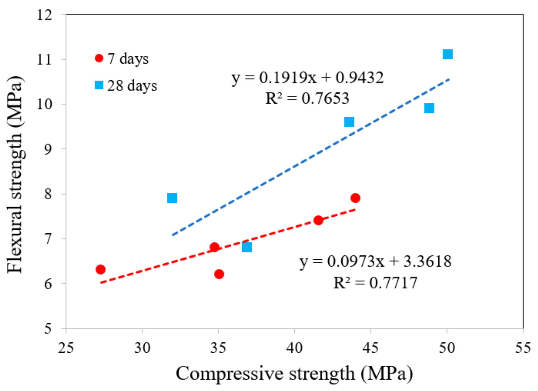 Applsci 10 01061 g004