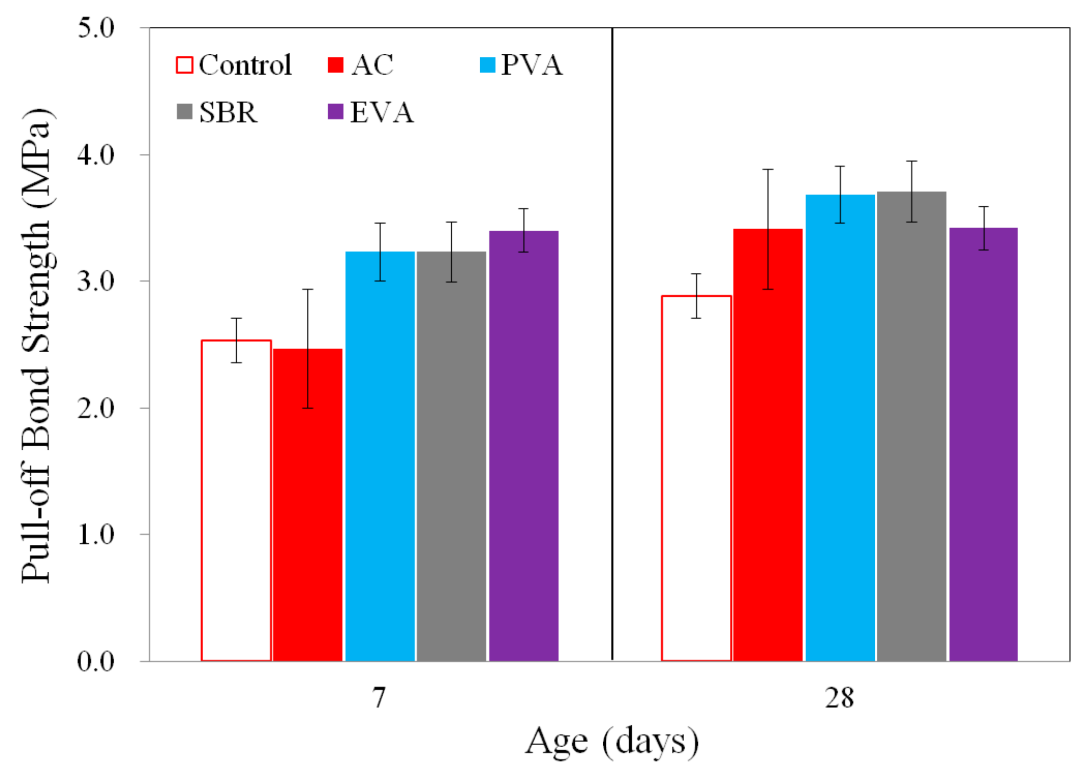 Applsci 10 01061 g005