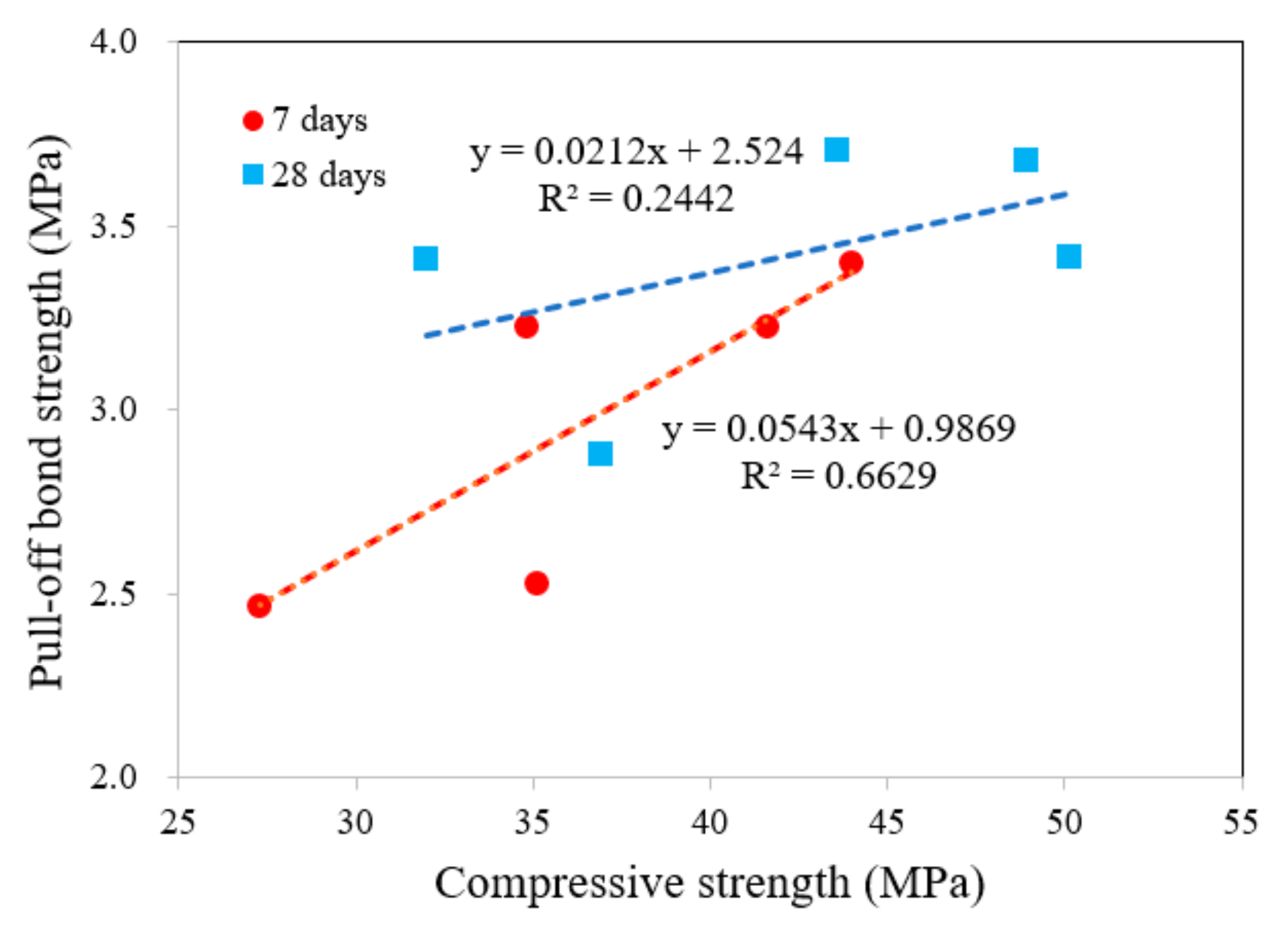 Applsci 10 01061 g007