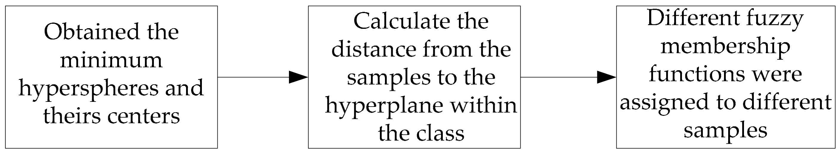 Applsci 10 01065 g001 Applsci 10 01065 g001