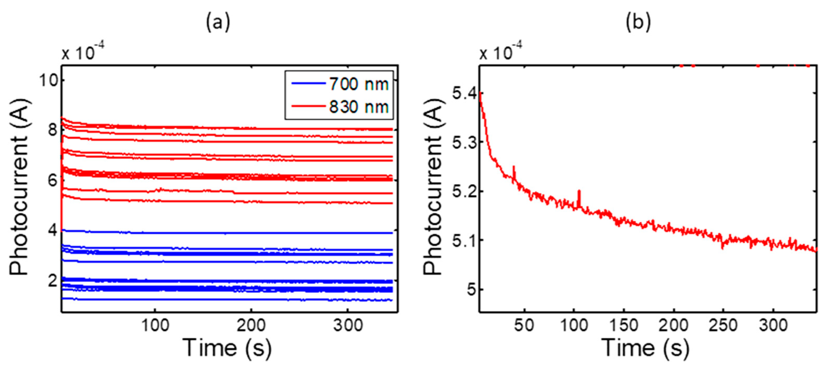 Applsci 10 01068 g008 Applsci 10 01068 g008