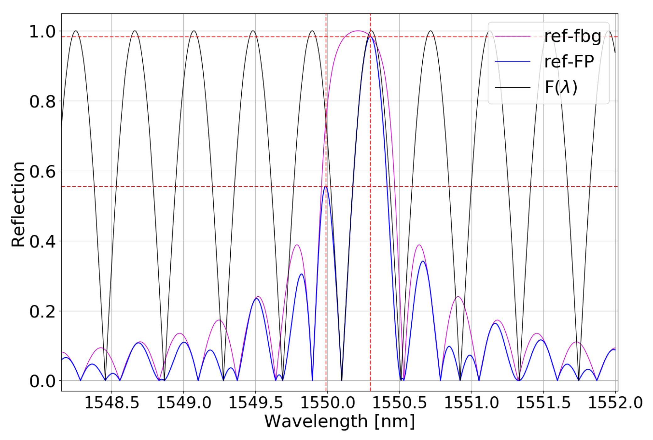 Applsci 10 01069 g002