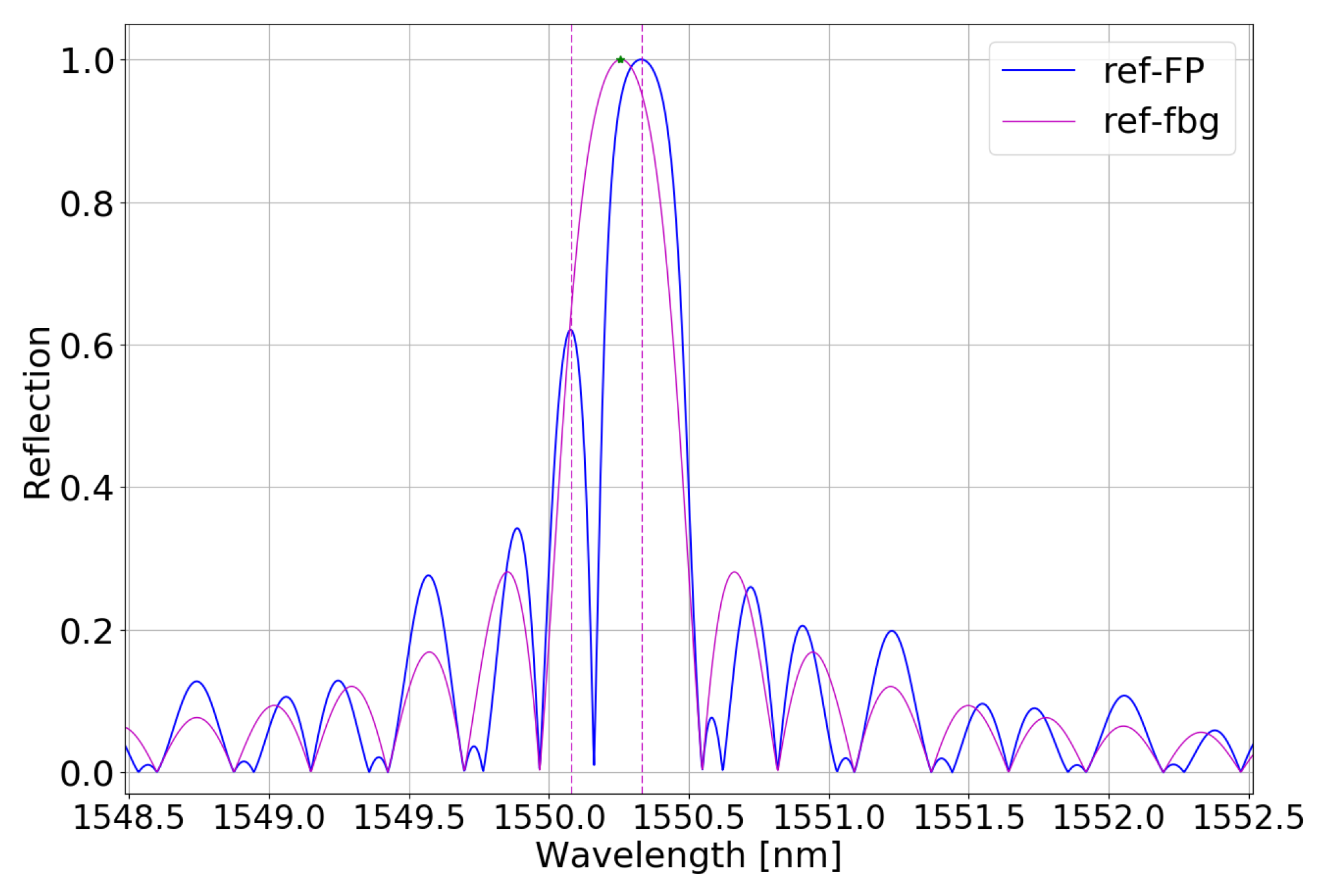 Applsci 10 01069 g003