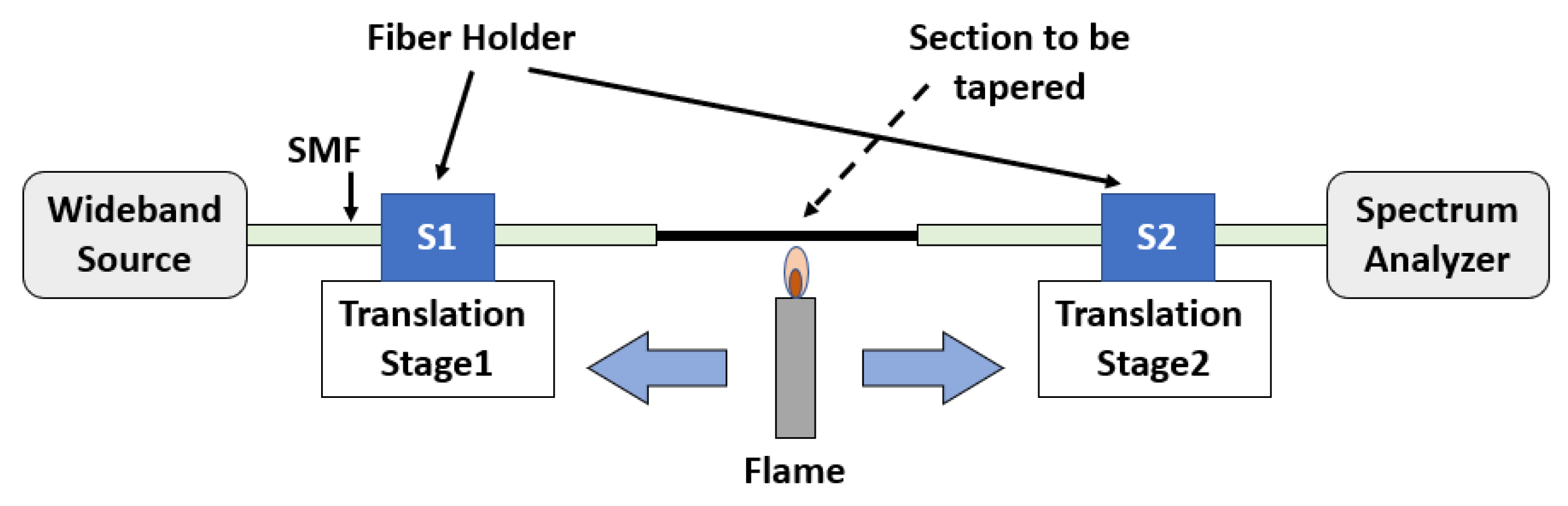 Applsci 10 01069 g006