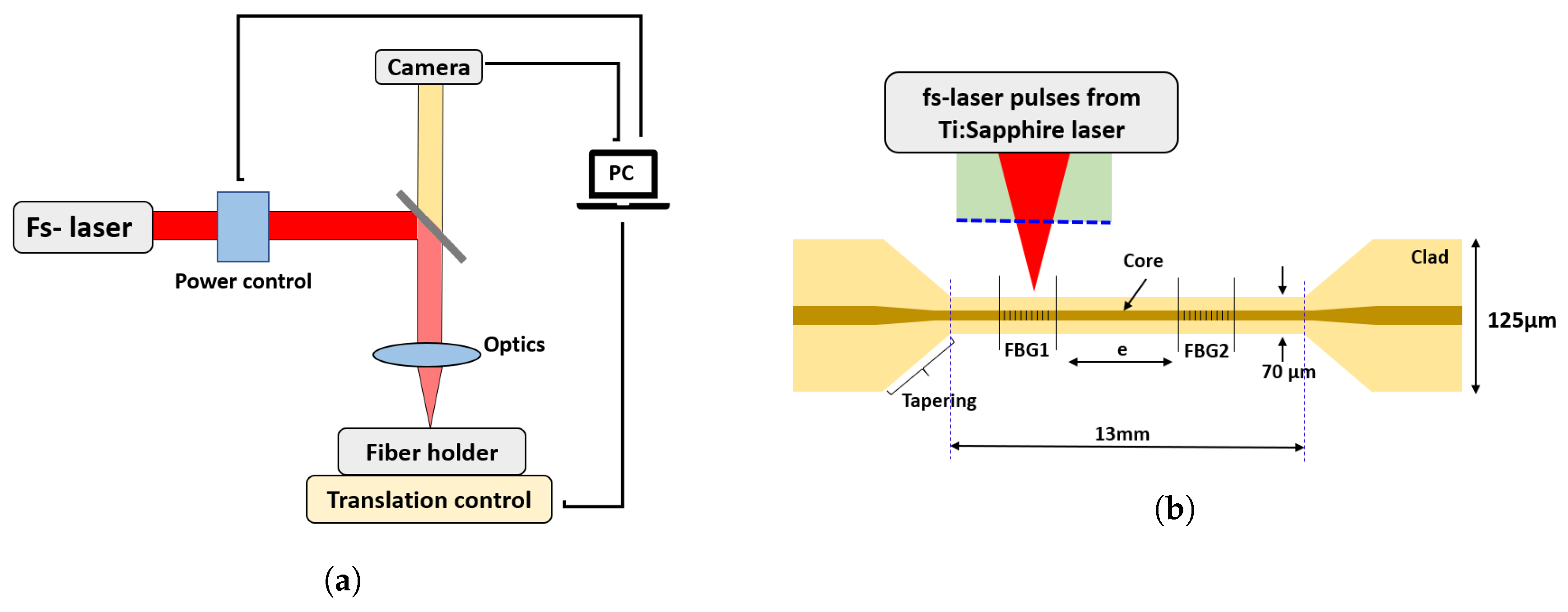 Applsci 10 01069 g008