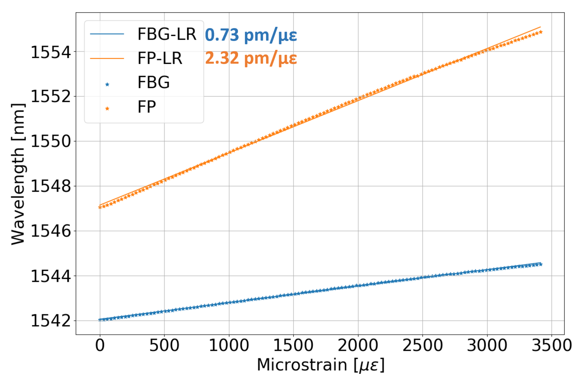 Applsci 10 01069 g011