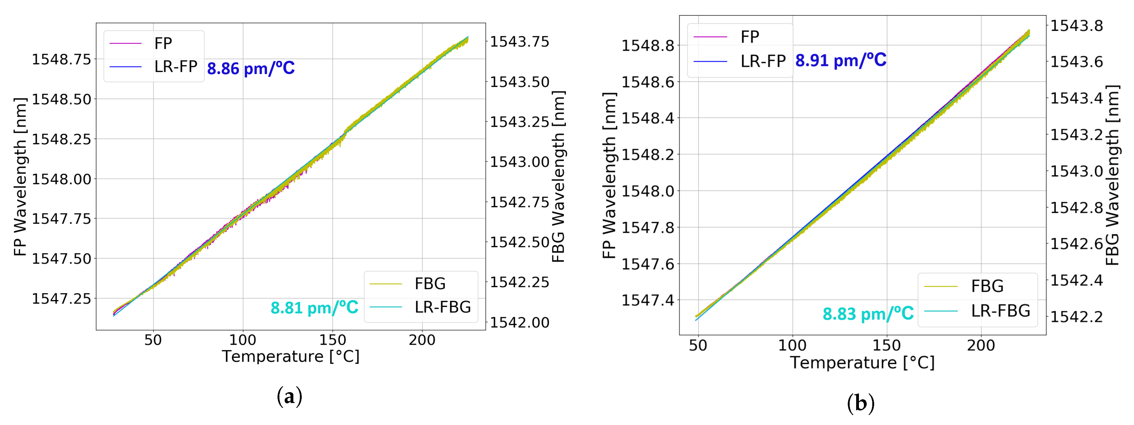 Applsci 10 01069 g014