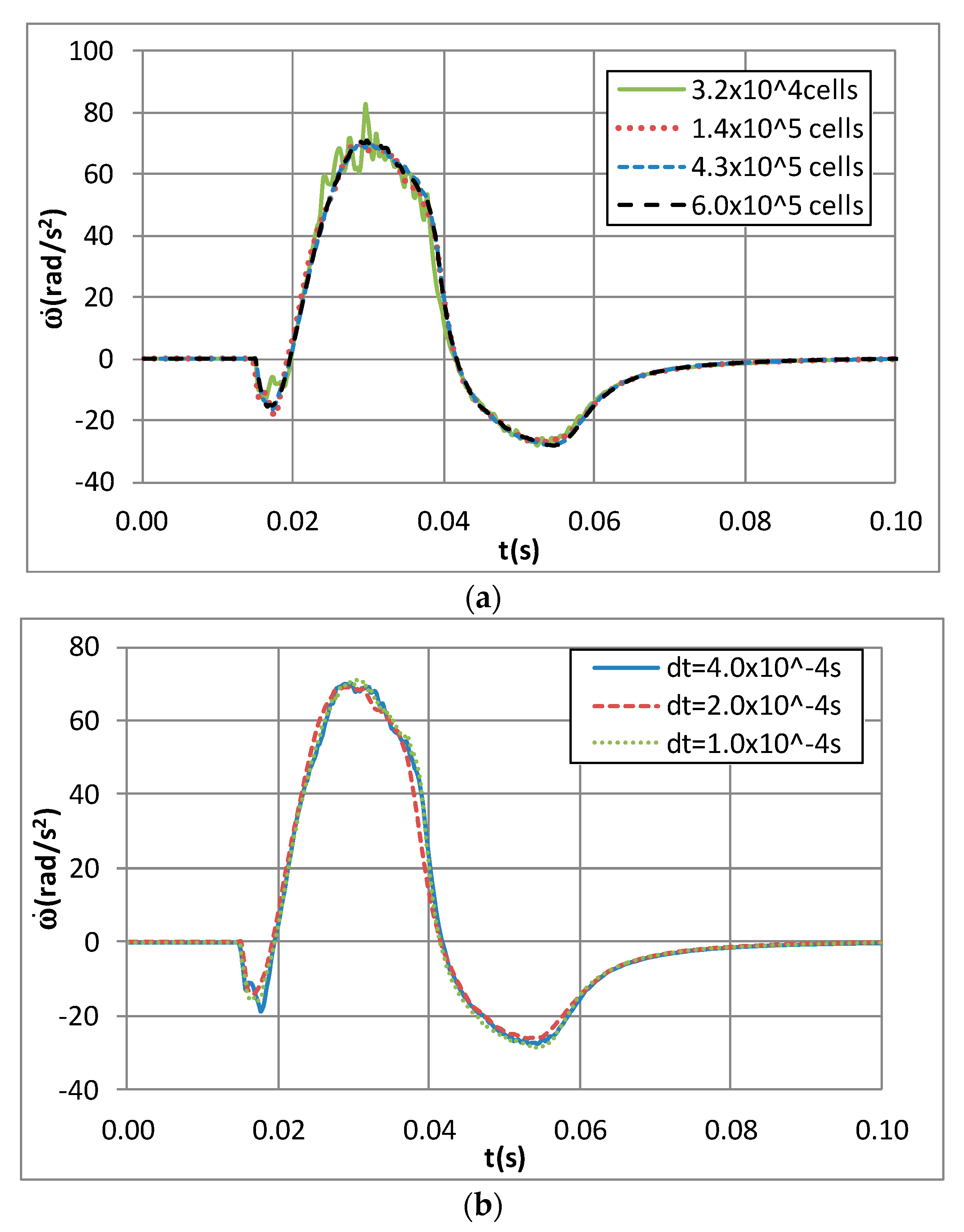 Applsci 10 01072 g007 Applsci 10 01072 g007