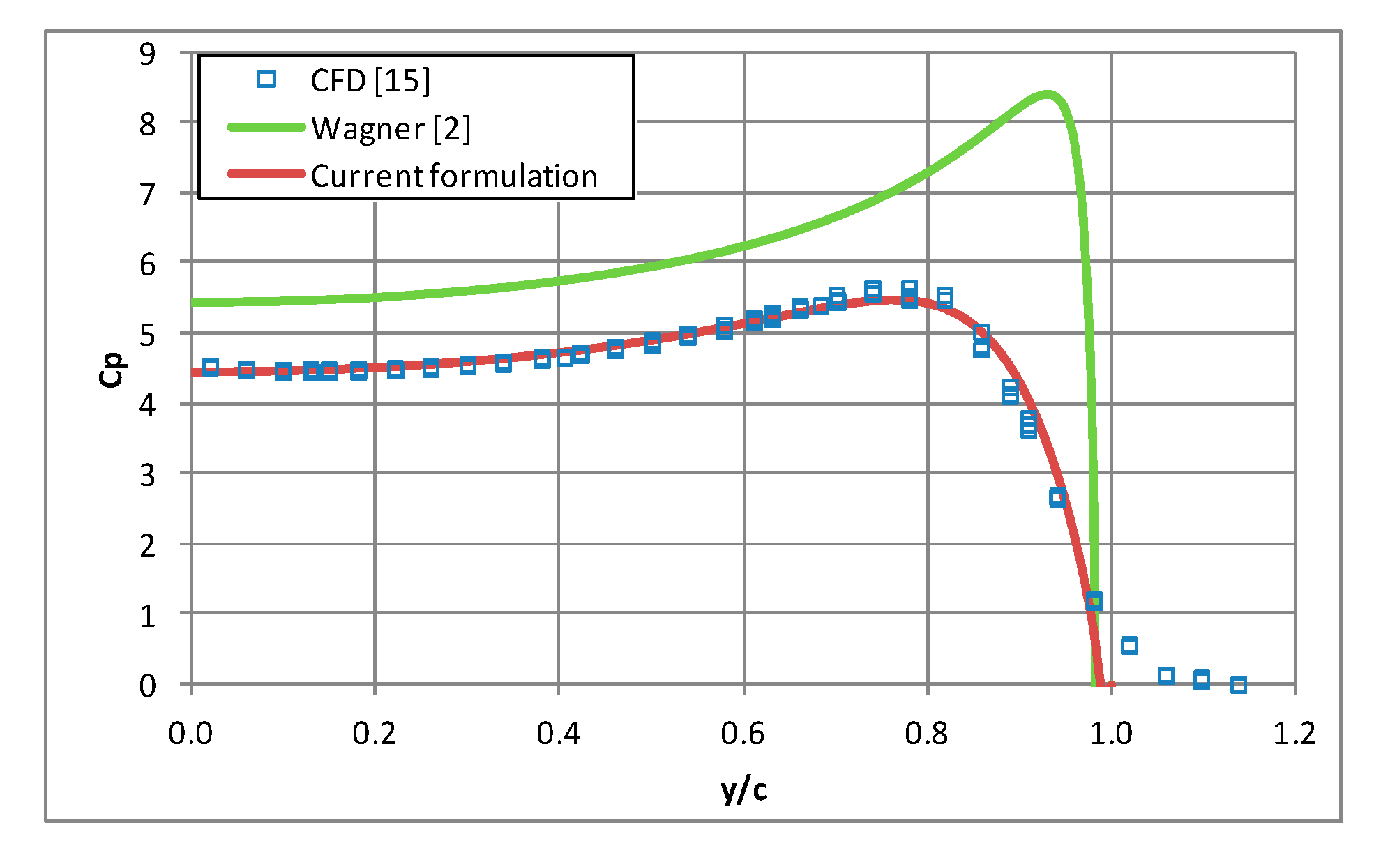 Applsci 10 01072 g009 Applsci 10 01072 g009