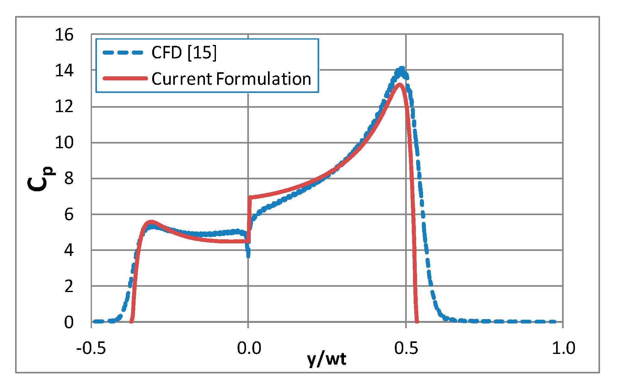Applsci 10 01072 g011 Applsci 10 01072 g011