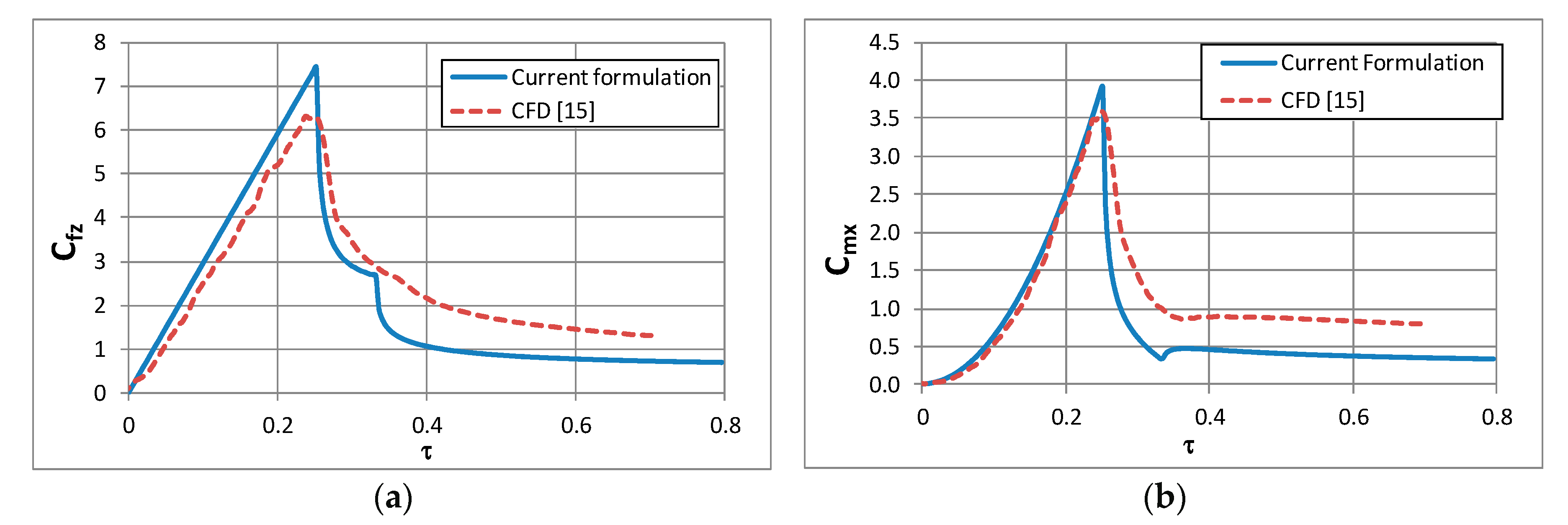Applsci 10 01072 g012 Applsci 10 01072 g012