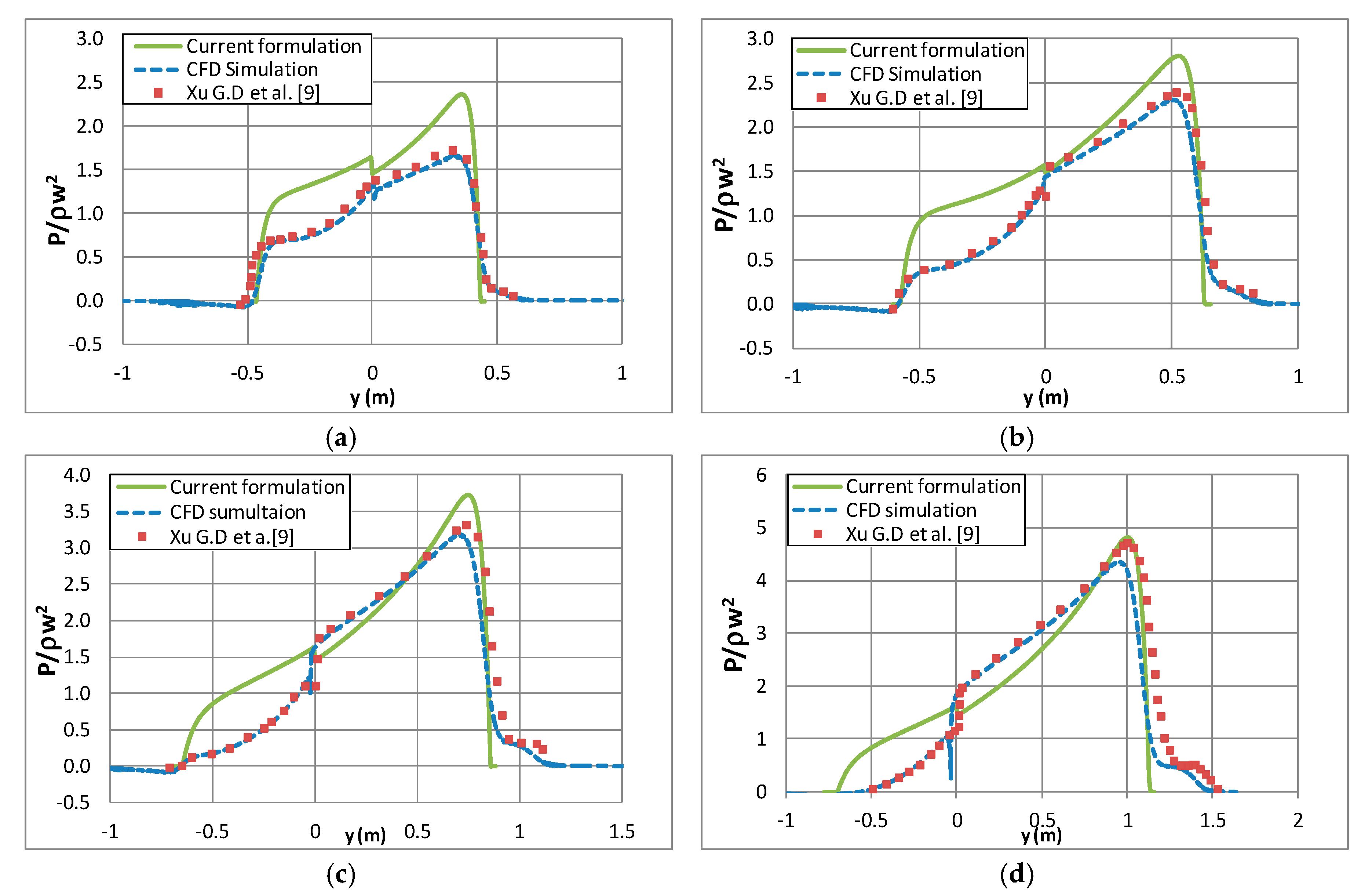 Applsci 10 01072 g013 Applsci 10 01072 g013