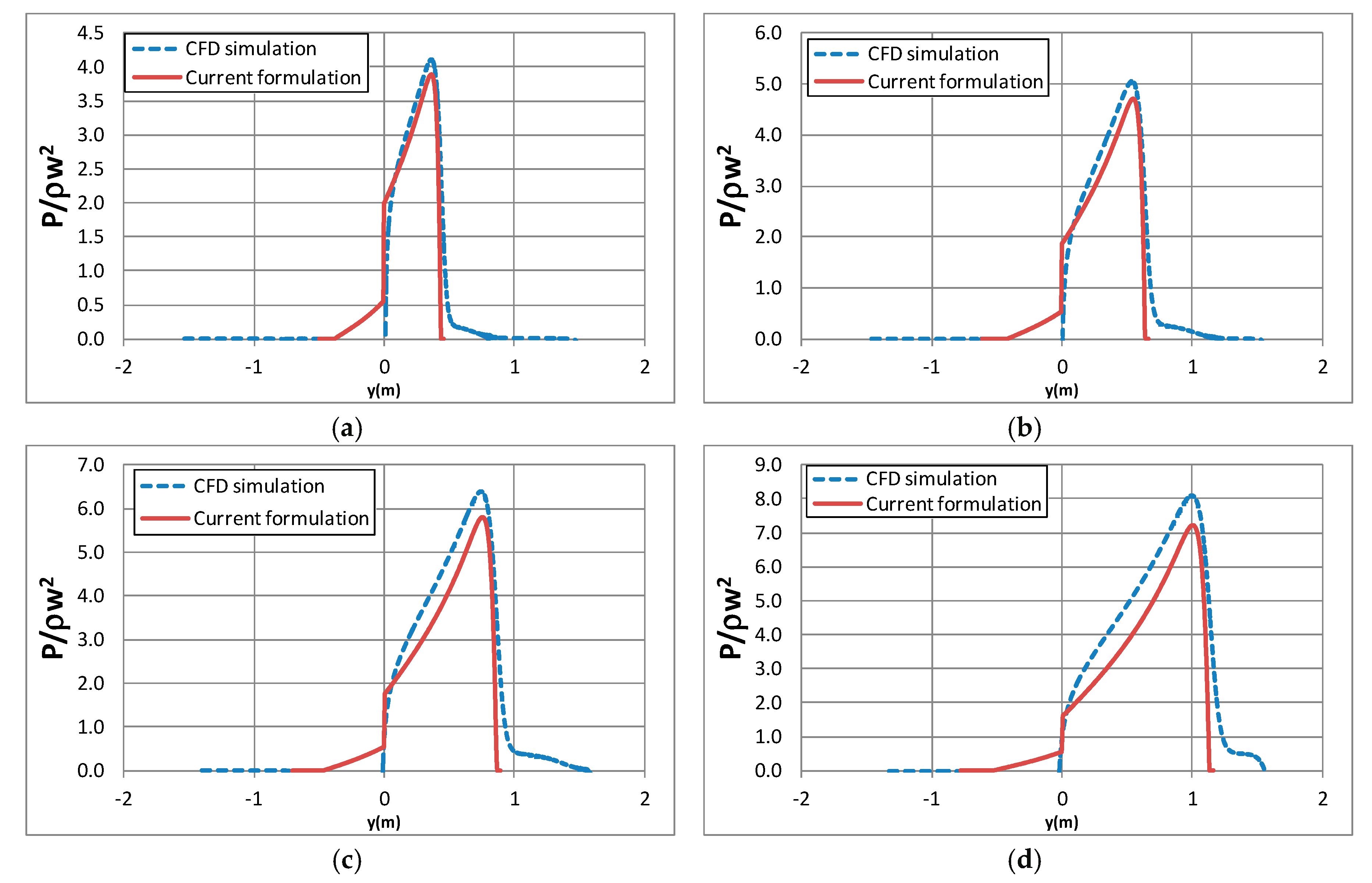 Applsci 10 01072 g014 Applsci 10 01072 g014