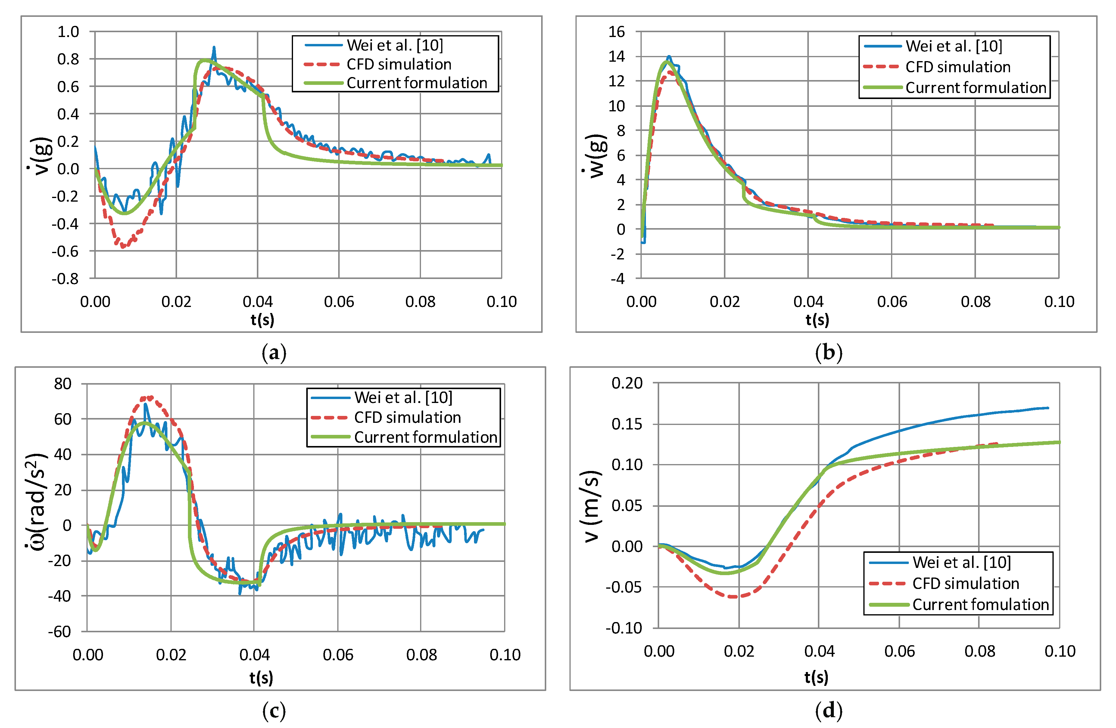 Applsci 10 01072 g016a Applsci 10 01072 g016a