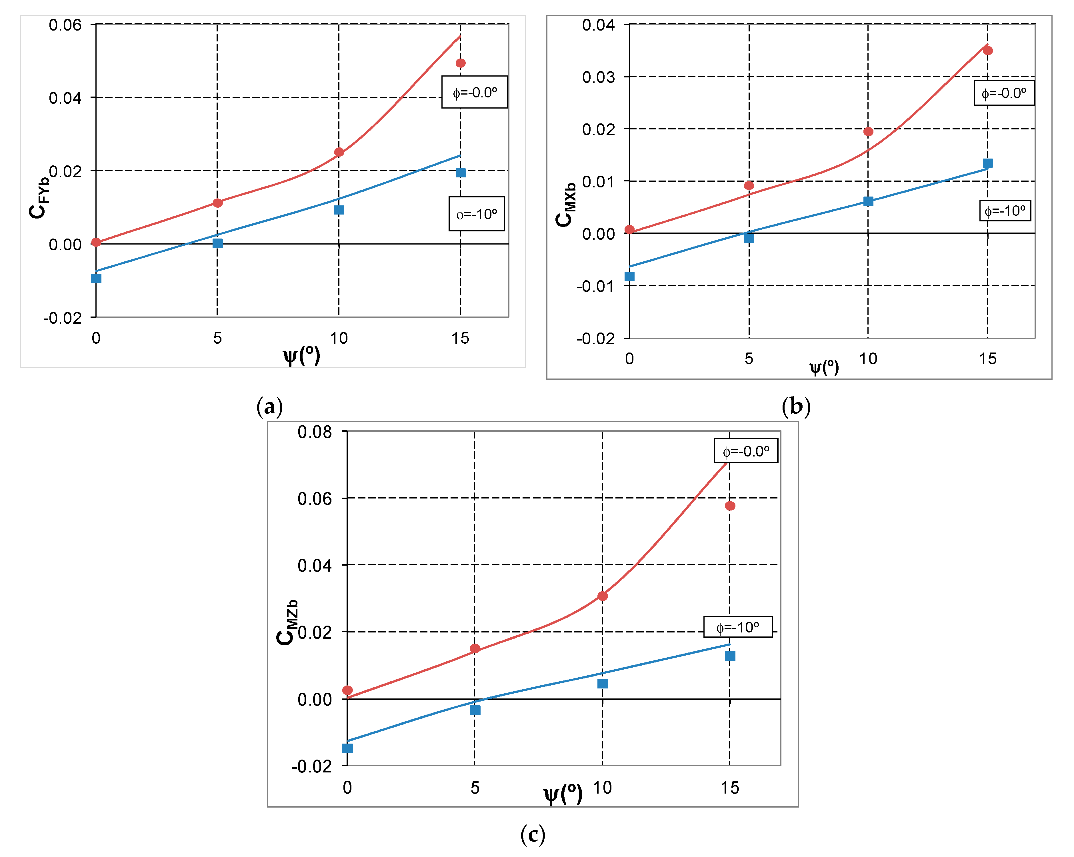 Applsci 10 01072 g019 Applsci 10 01072 g019