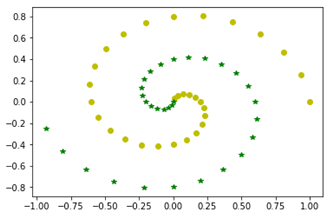 Applsci 10 01073 i001