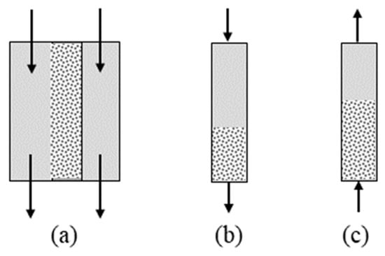 Applsci 10 01080 g0a1 Applsci 10 01080 g0a1