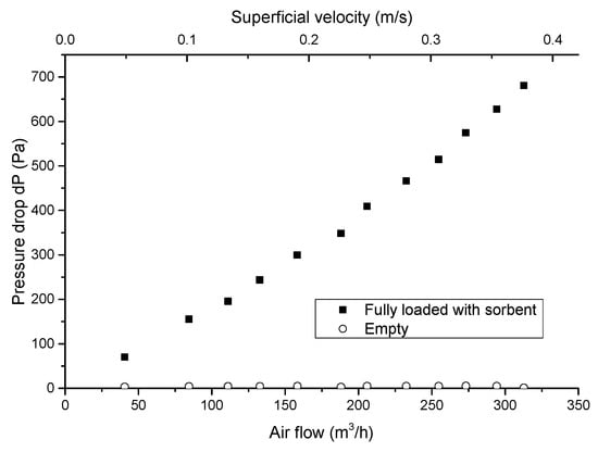 Applsci 10 01080 g0a6 Applsci 10 01080 g0a6