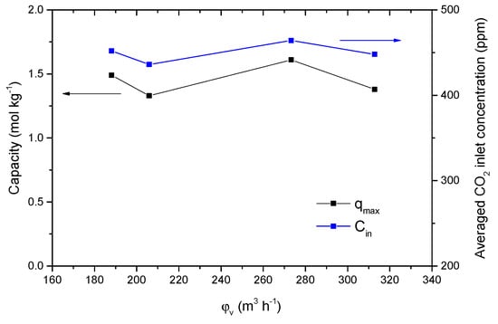 Applsci 10 01080 g0a7 Applsci 10 01080 g0a7