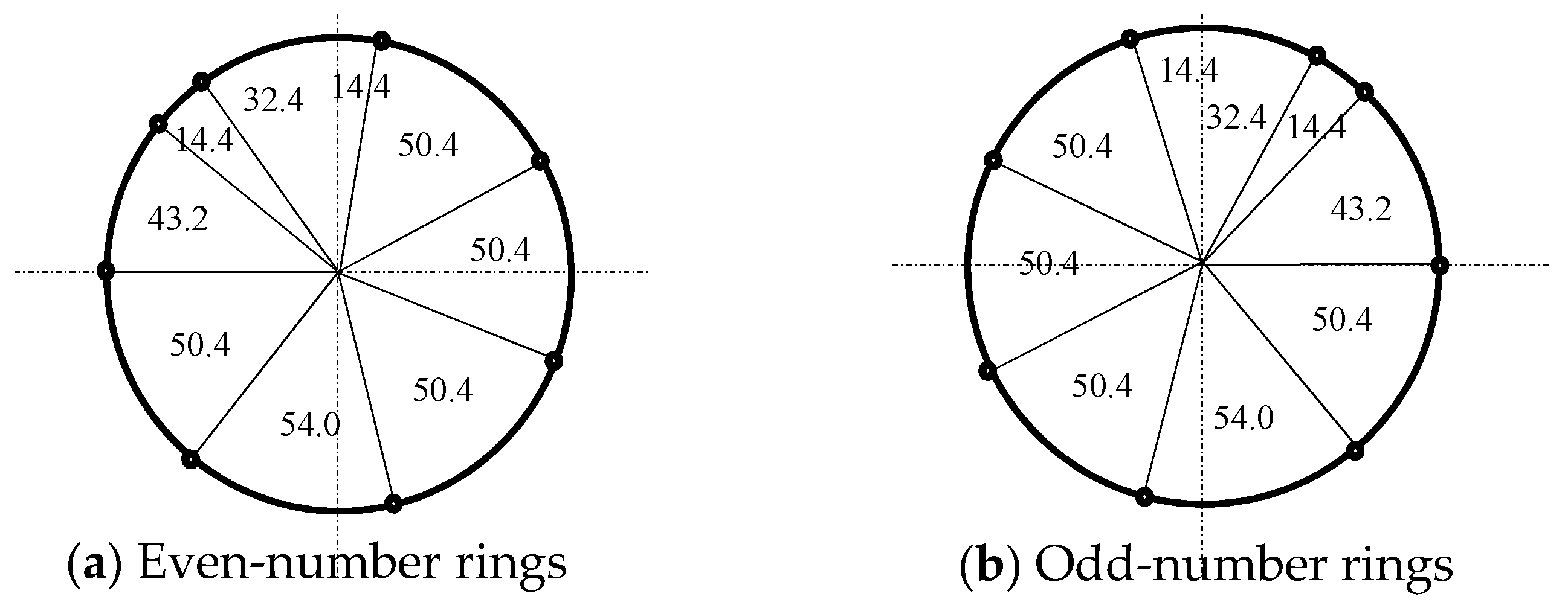 Applsci 10 01084 g005