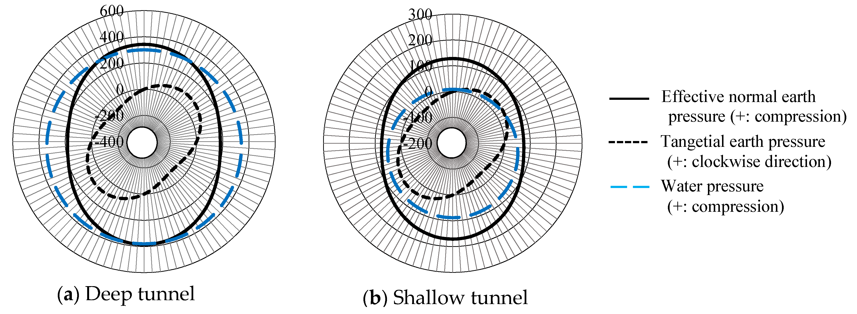 Applsci 10 01084 g006