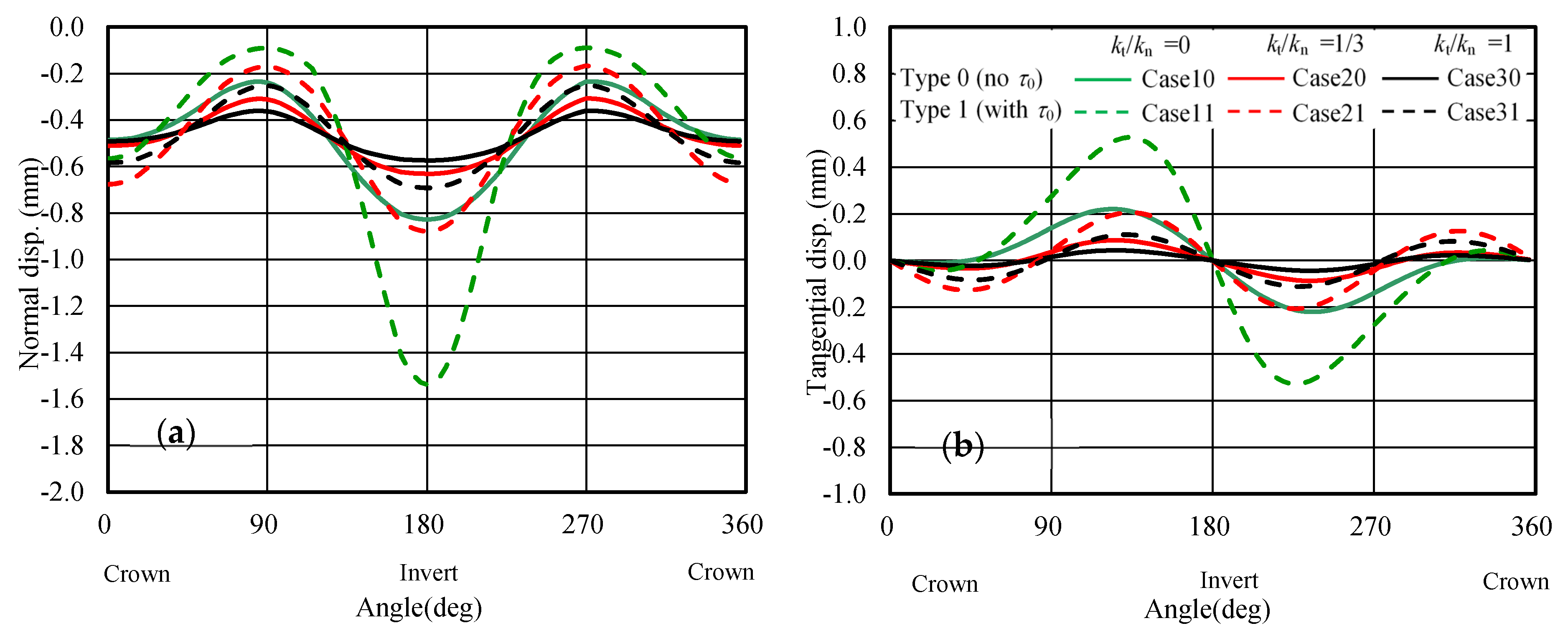 Applsci 10 01084 g010