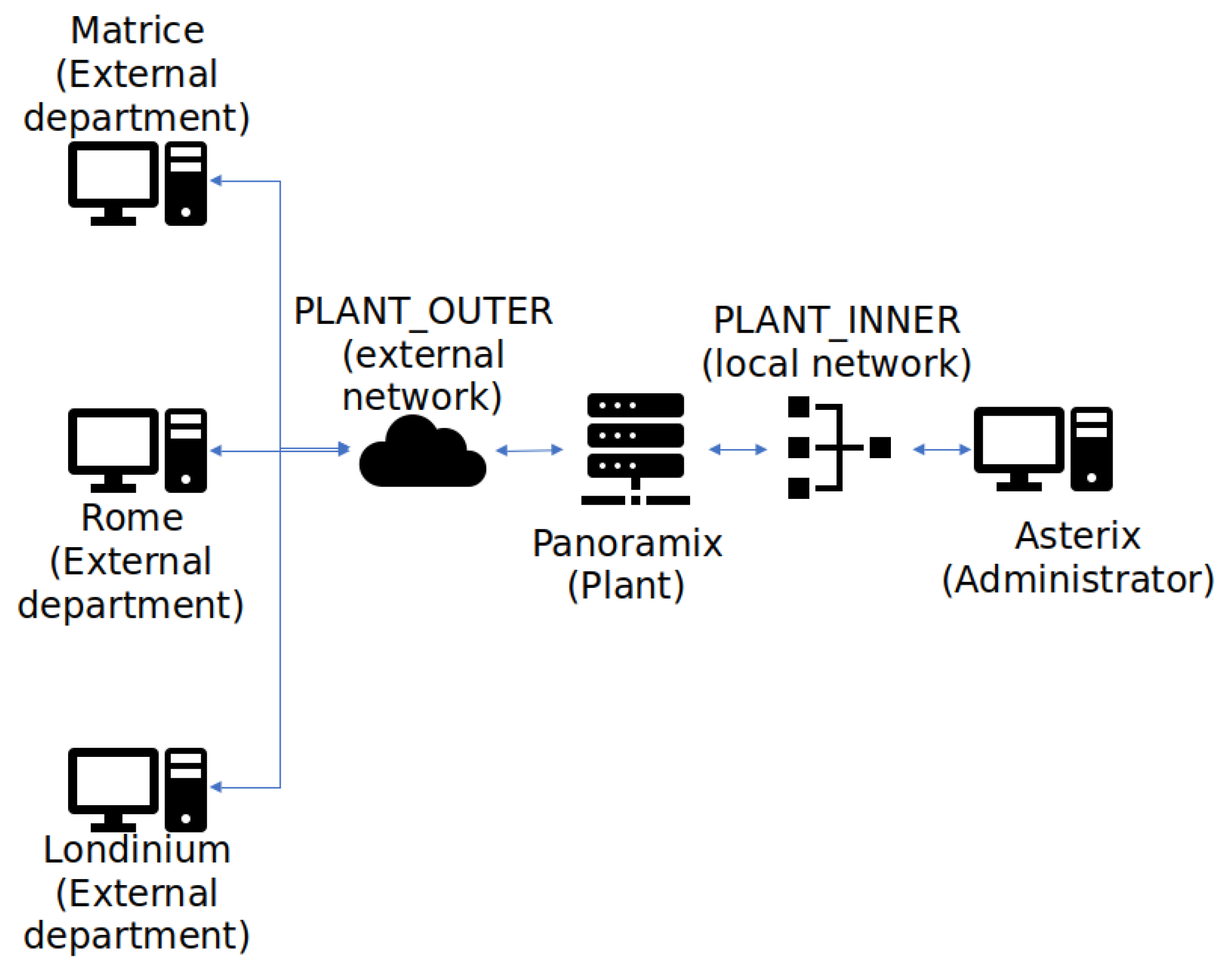 Applsci 10 01091 g001