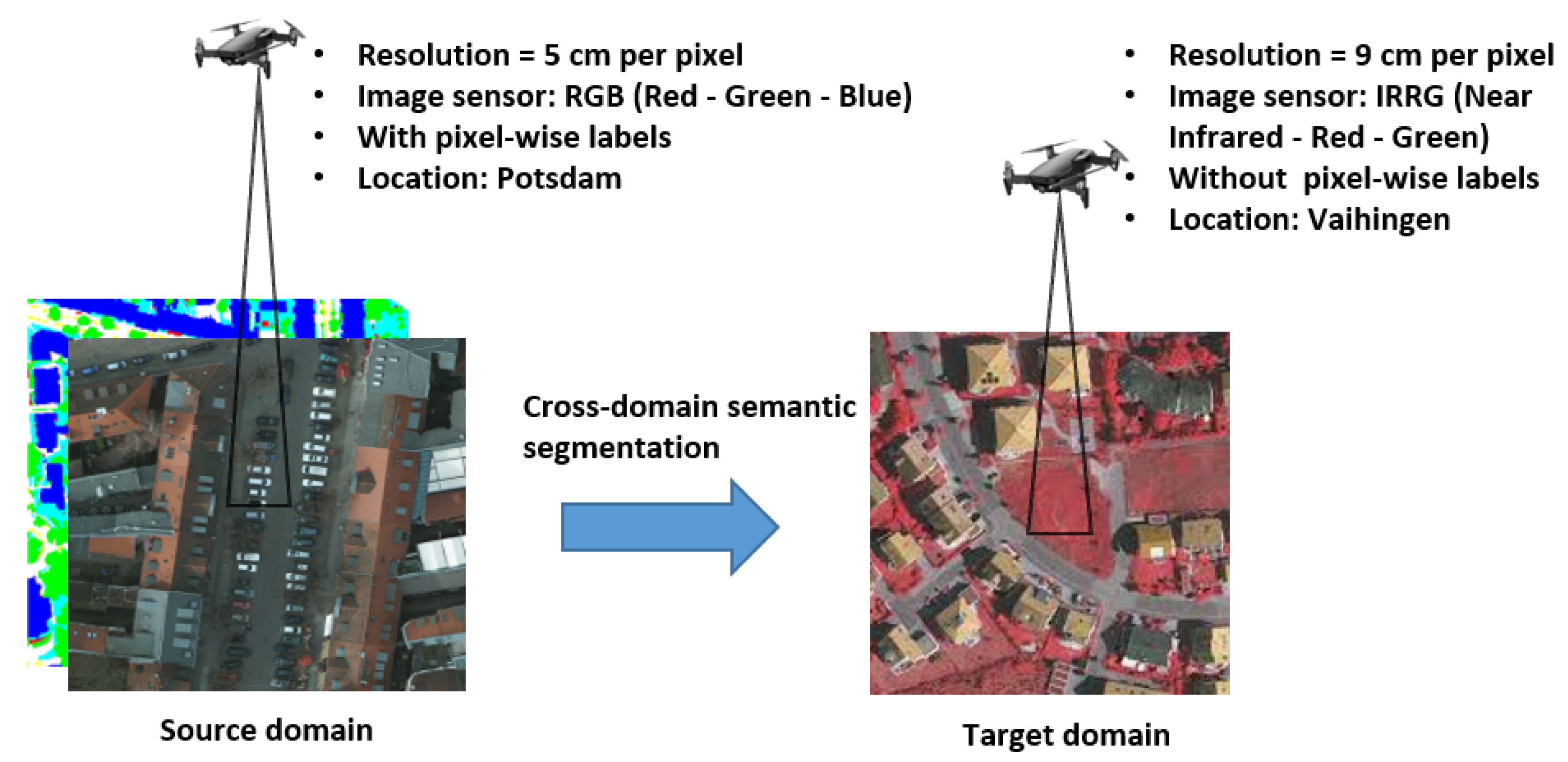 Applsci 10 01092 g001