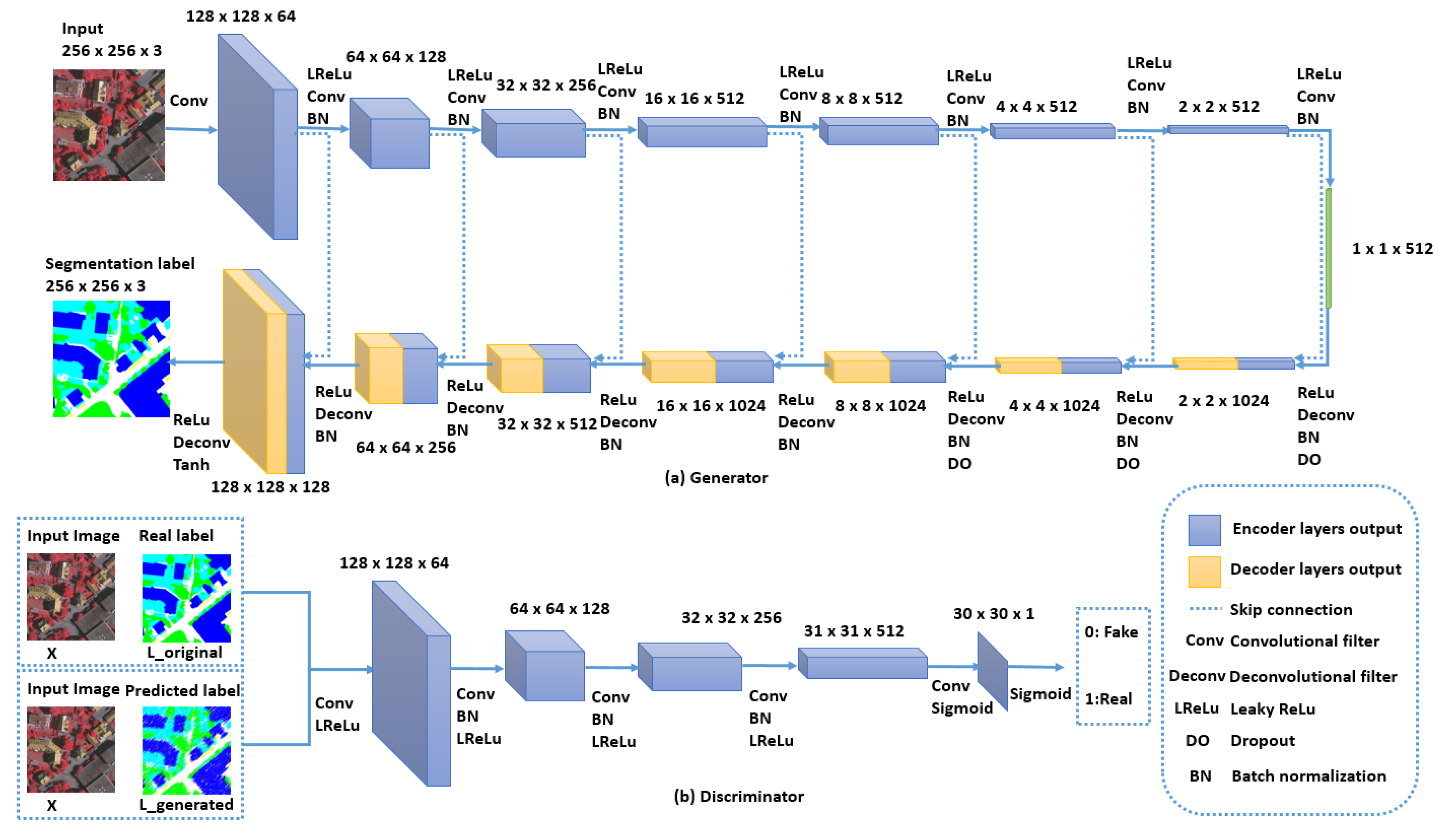 Applsci 10 01092 g004