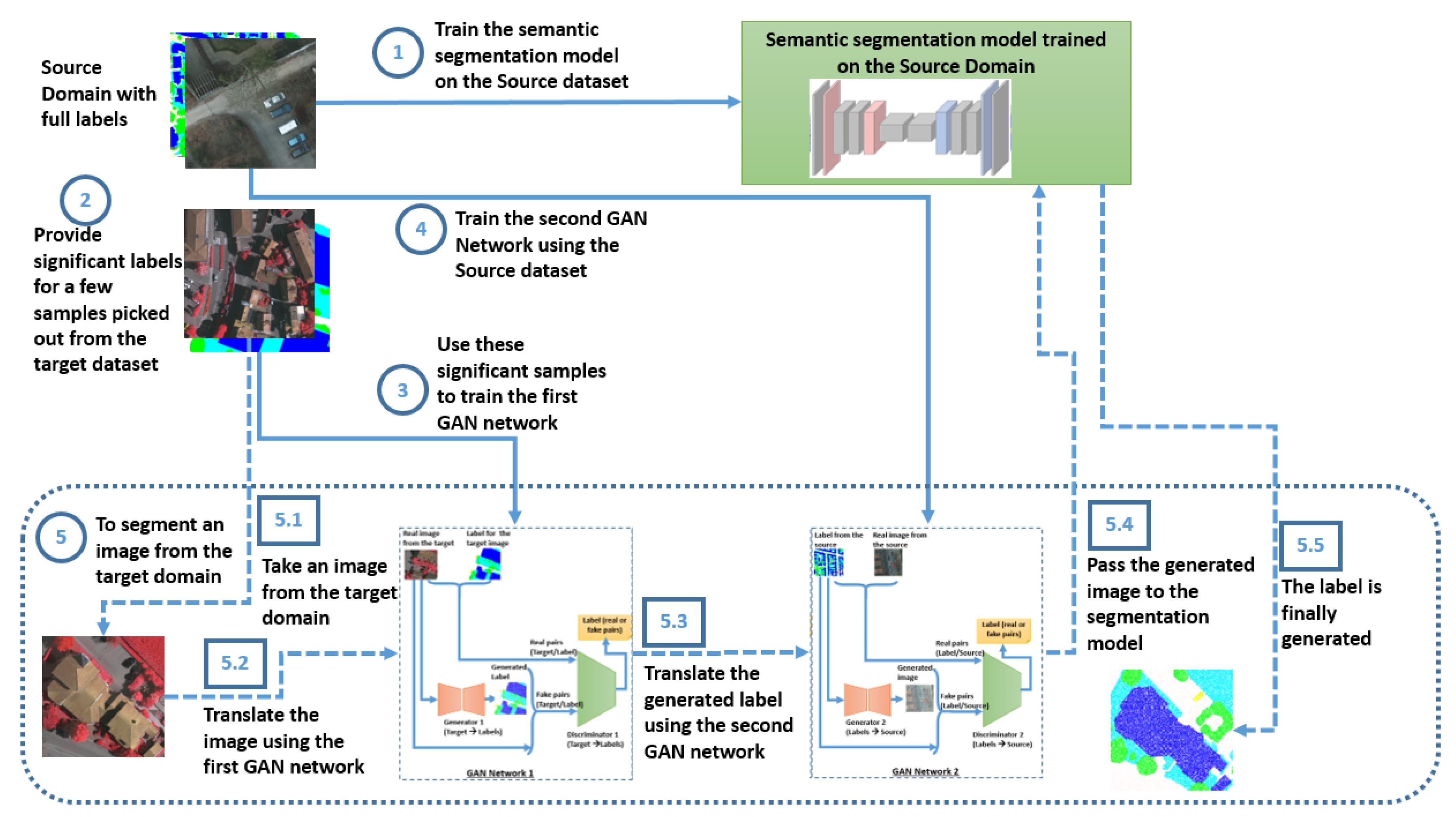 Applsci 10 01092 g005