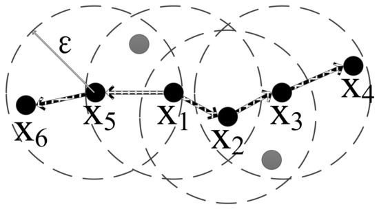 Applsci 10 01095 g0a1 550