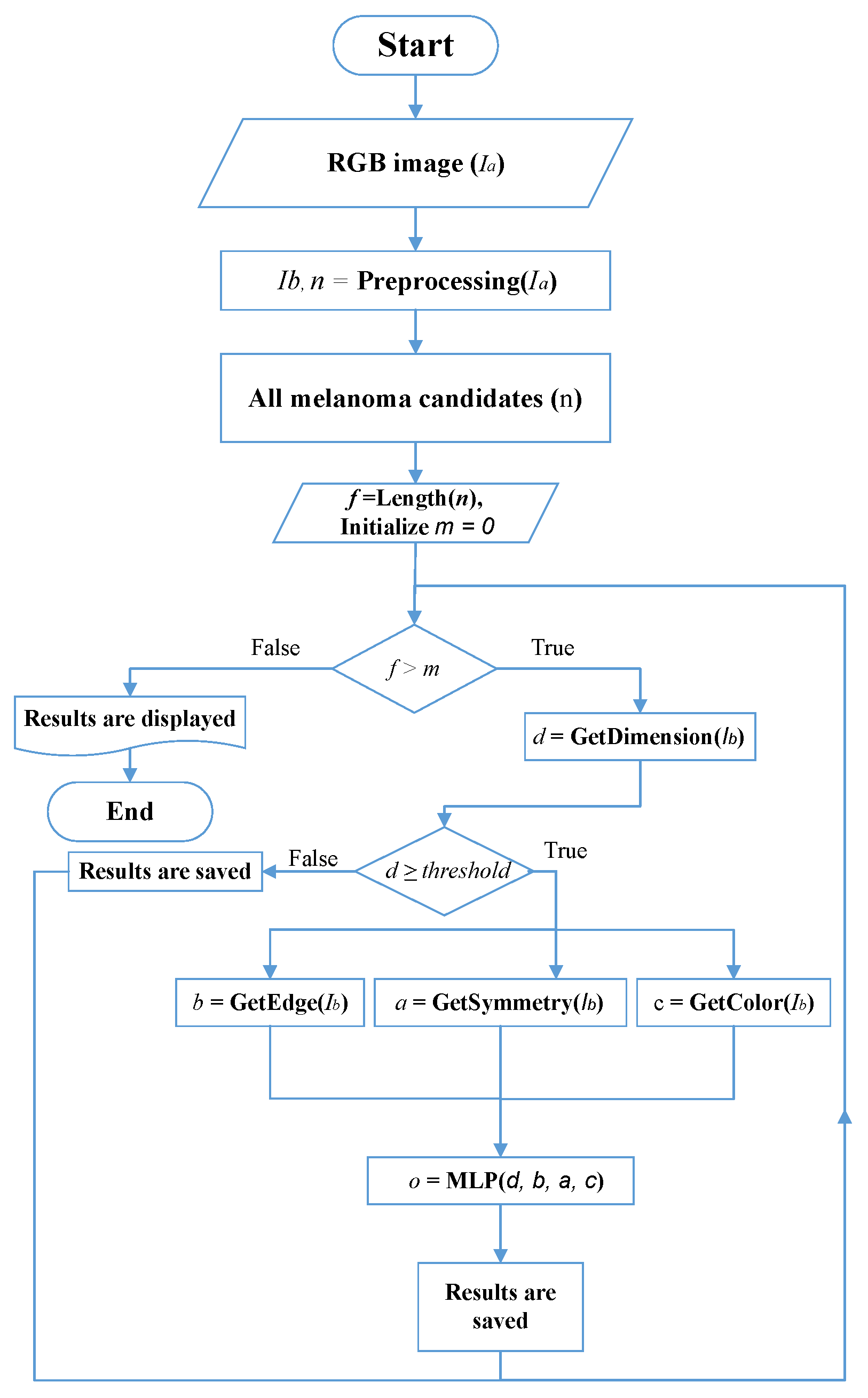 Applsci 10 01098 g002