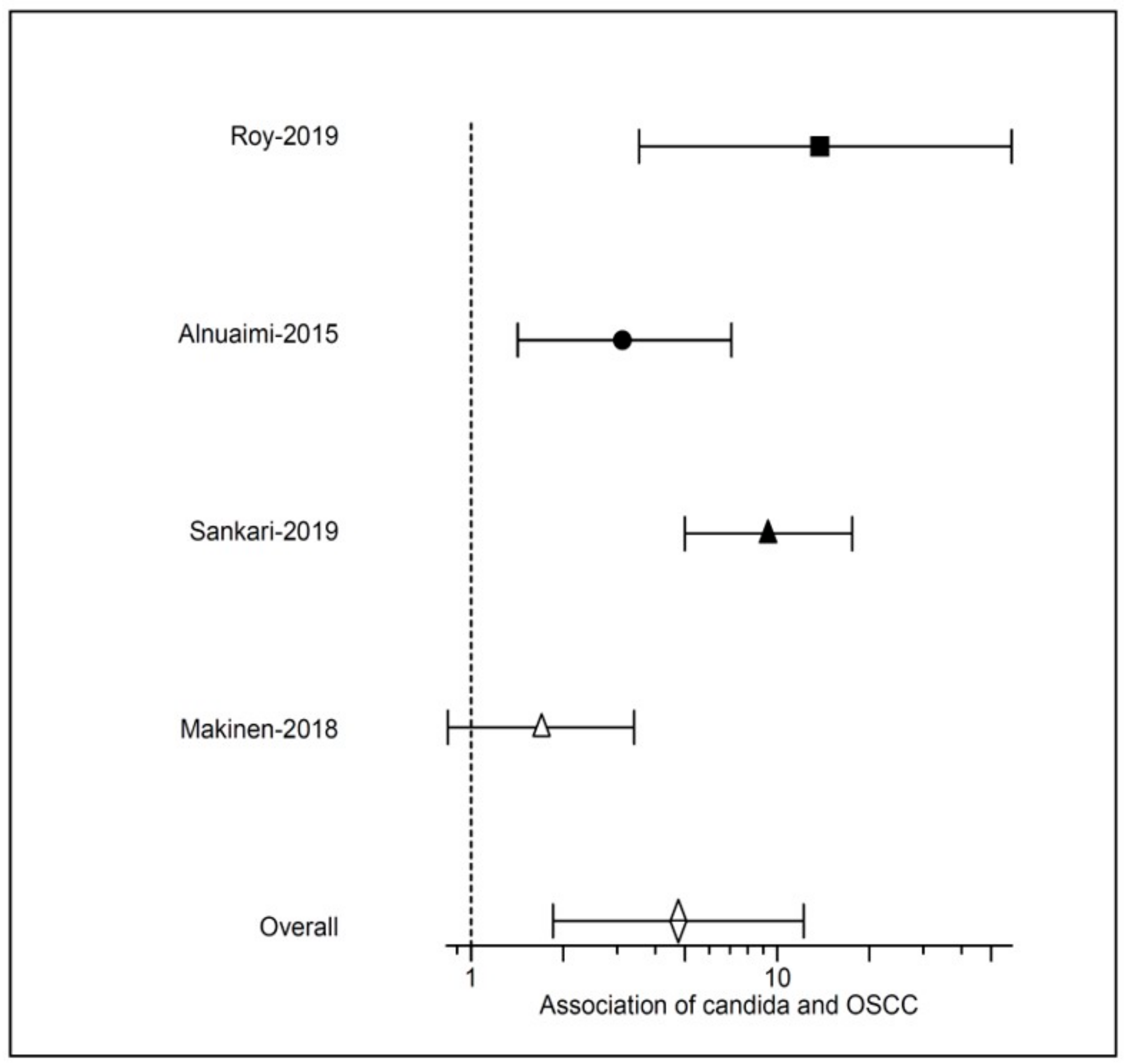 Applsci 10 01099 g002