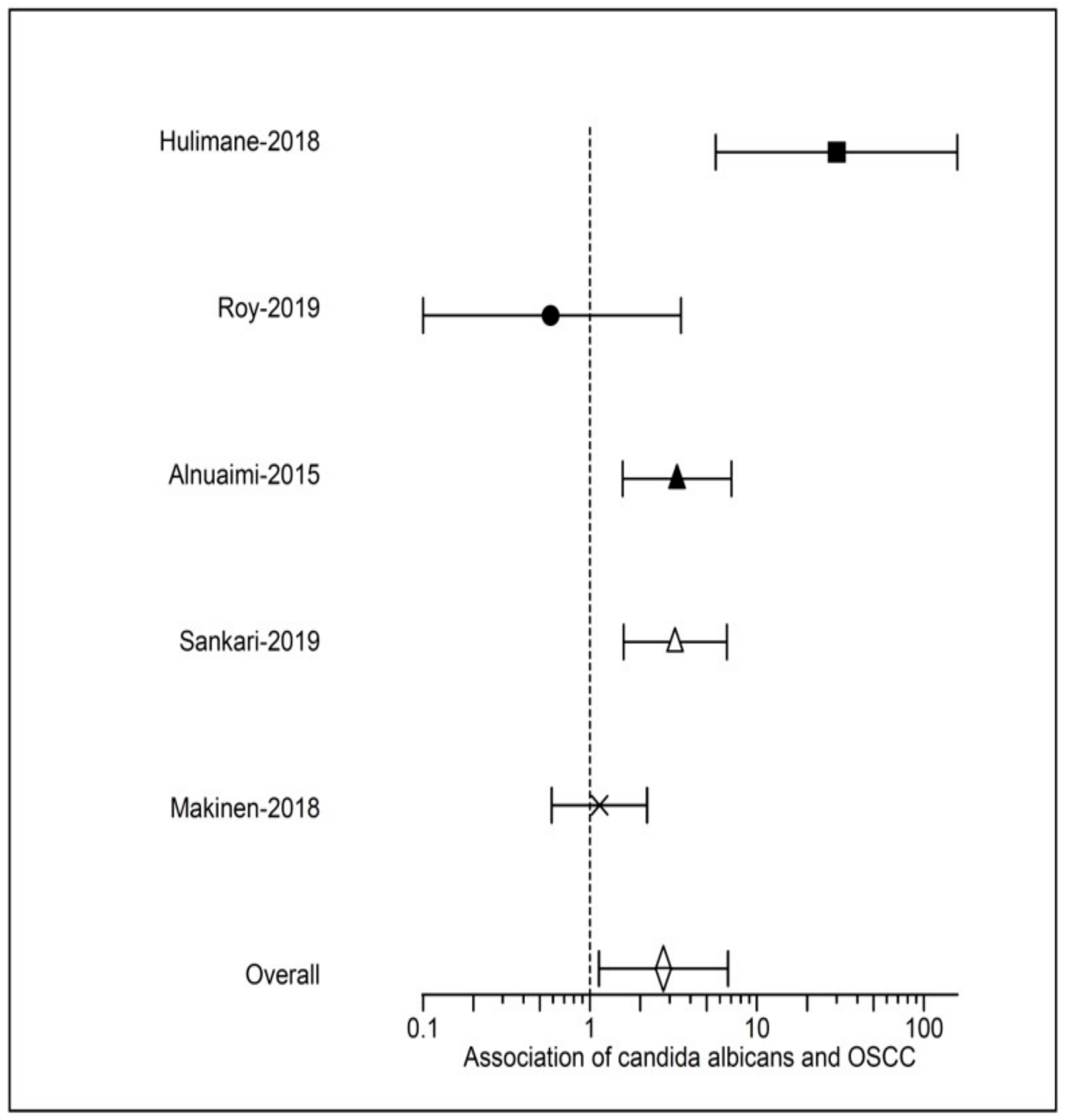 Applsci 10 01099 g003