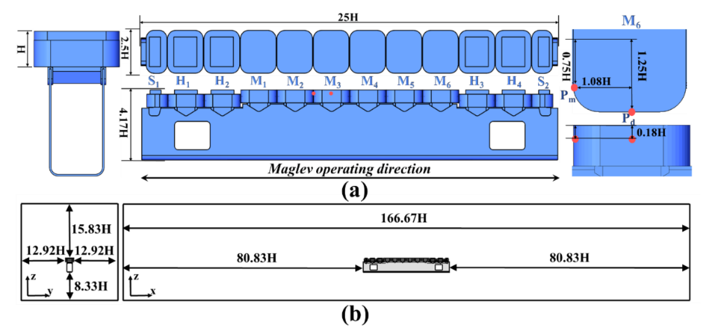 Maglev Module Influence of Vacuum Level on Heat Transfer Characteristics of Maglev ...