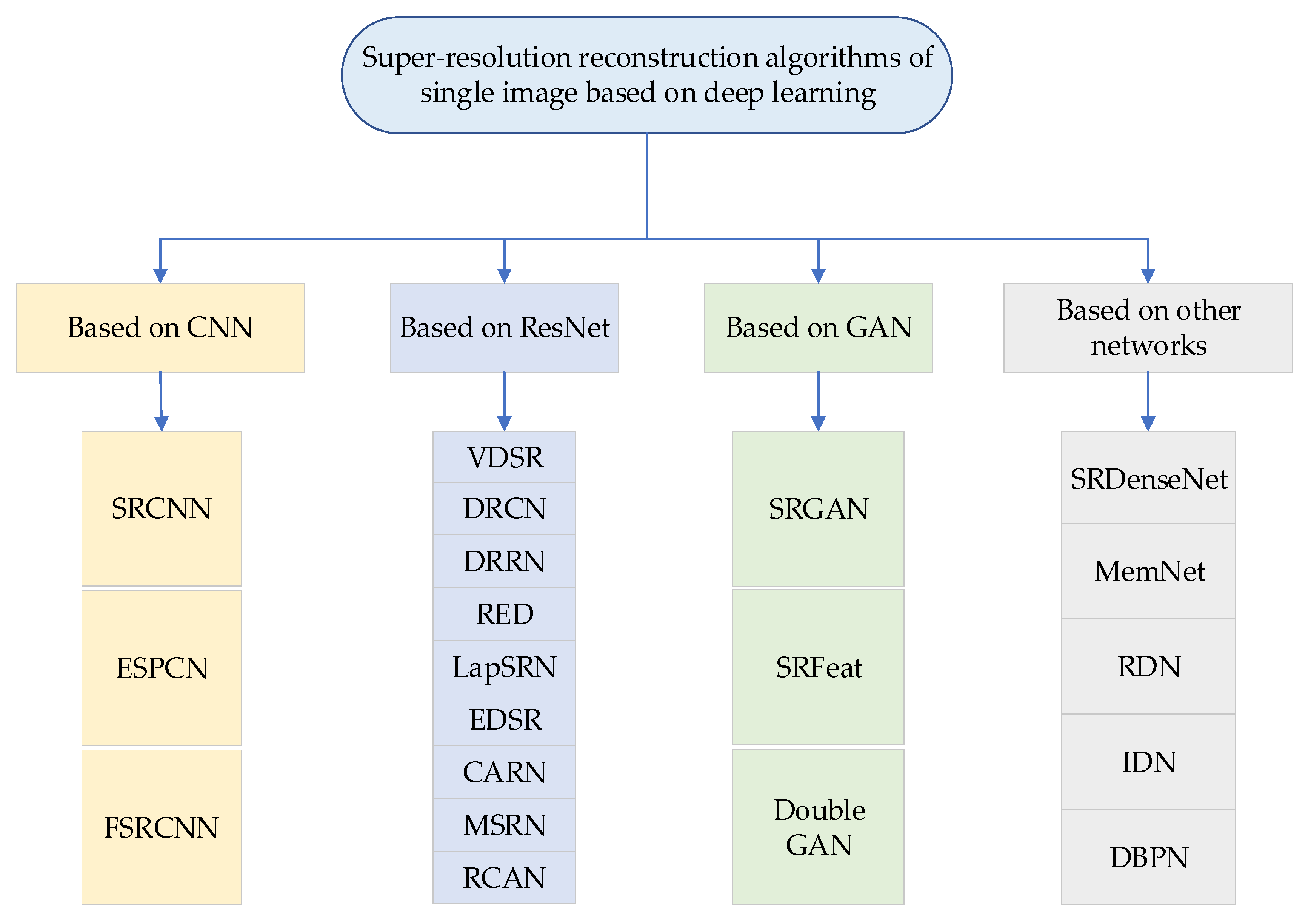 Applsci 10 01109 g001