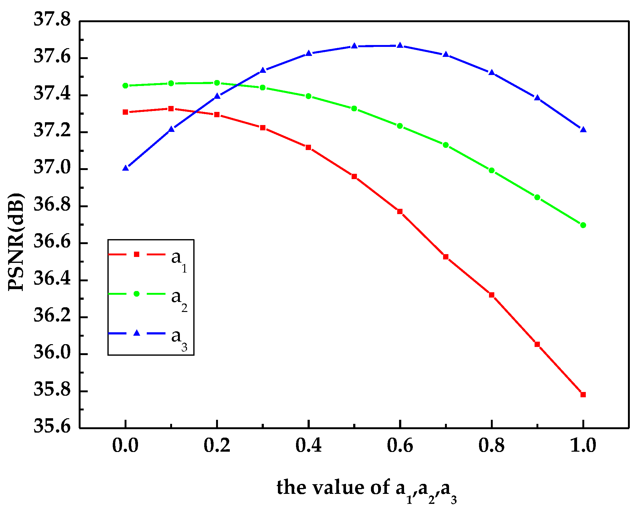 Applsci 10 01109 g003