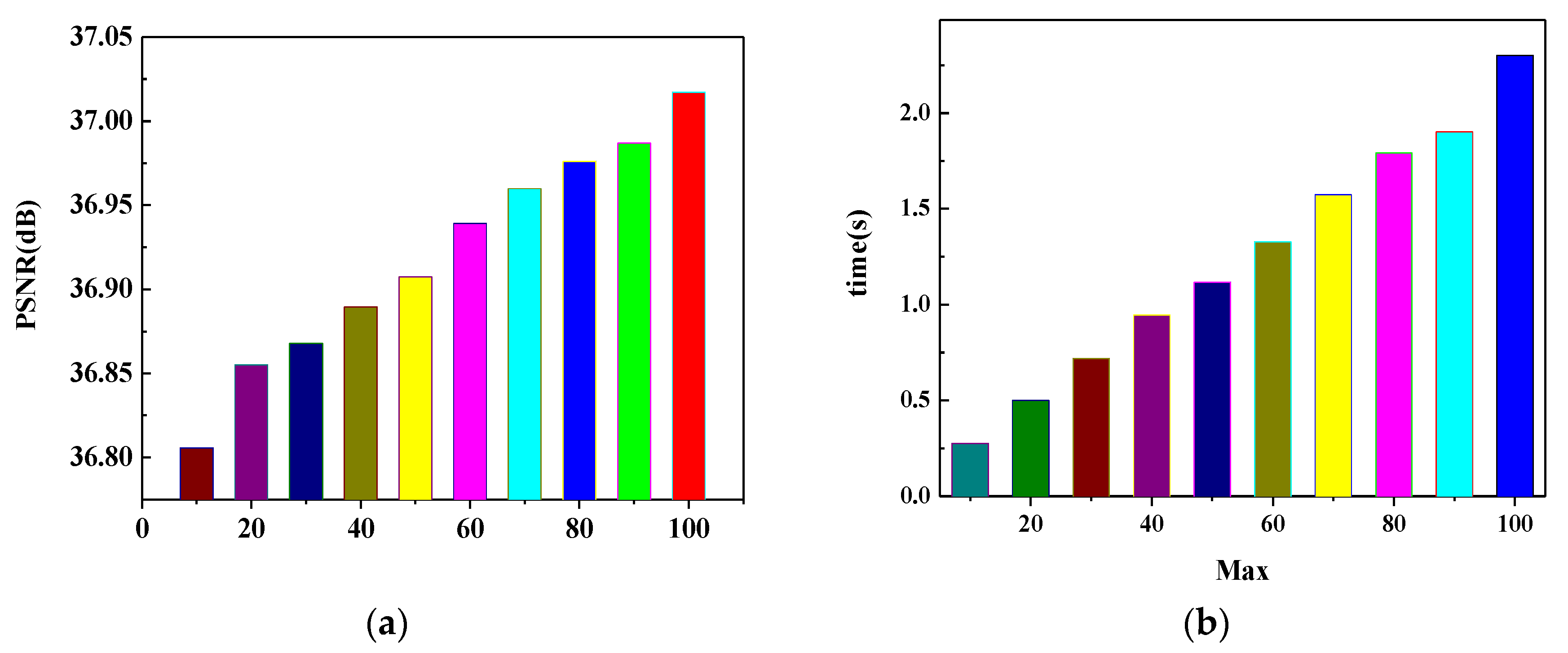 Applsci 10 01109 g005