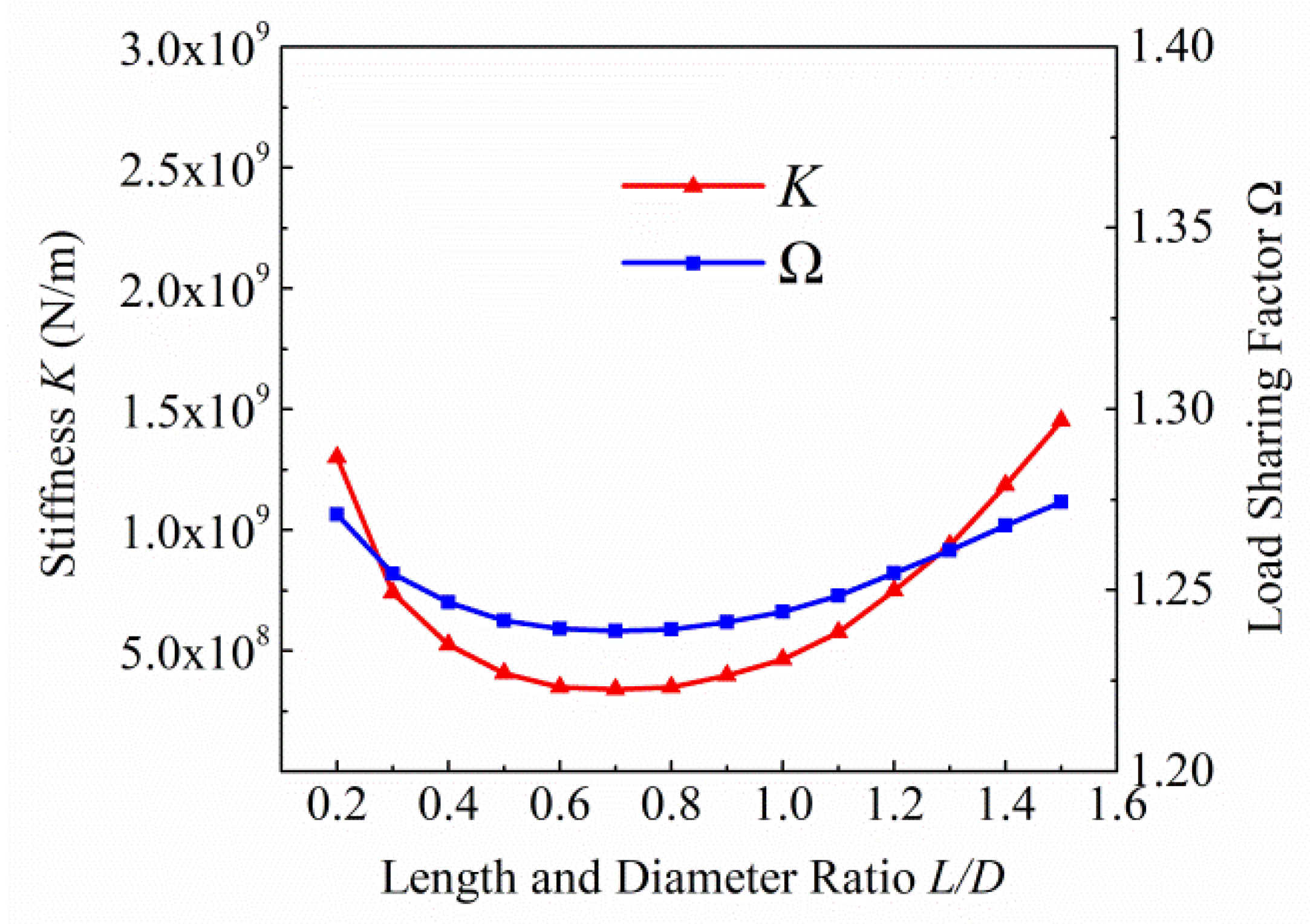 Applsci 10 01113 g009 Applsci 10 01113 g009