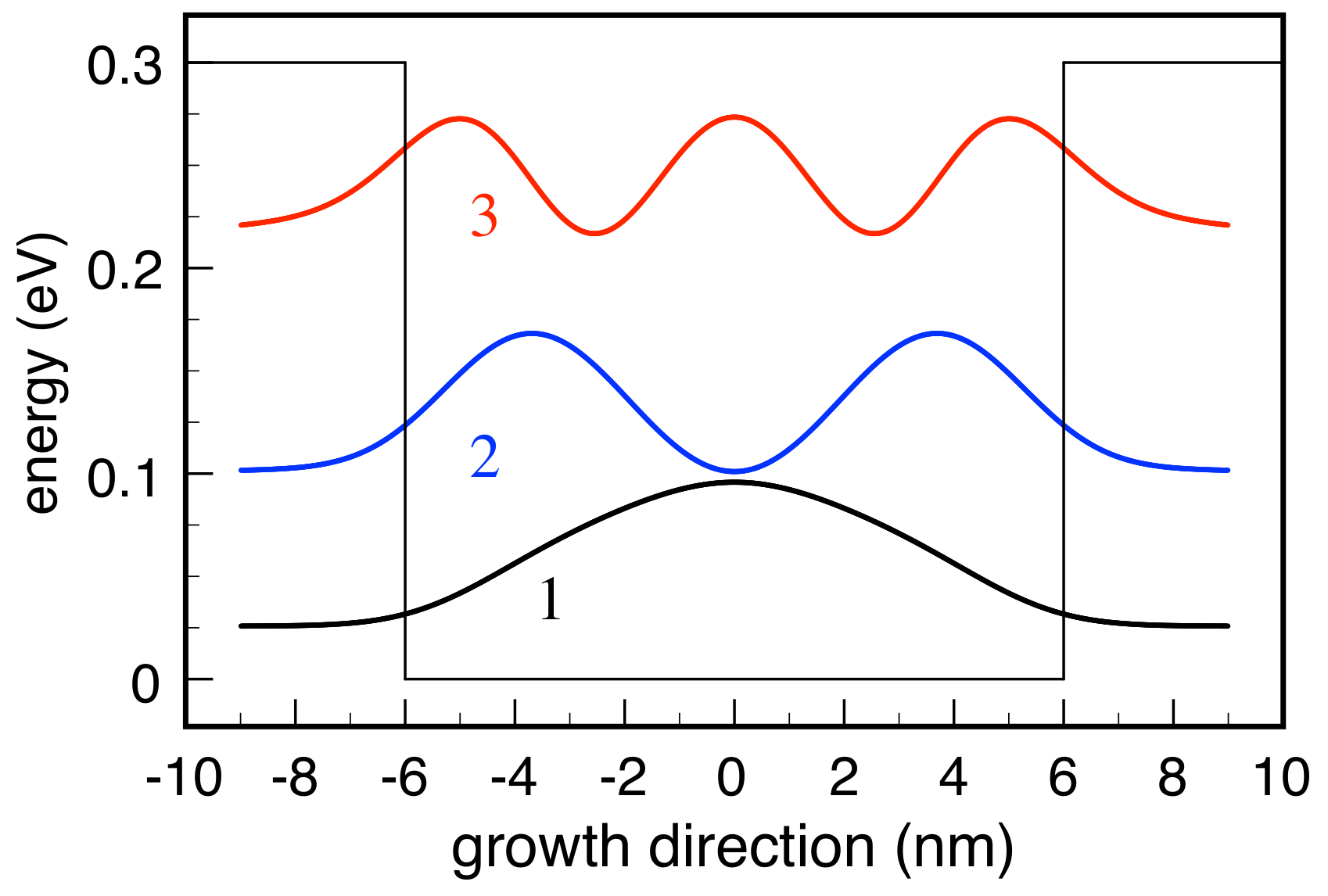 Applsci 10 01114 g003 Applsci 10 01114 g003