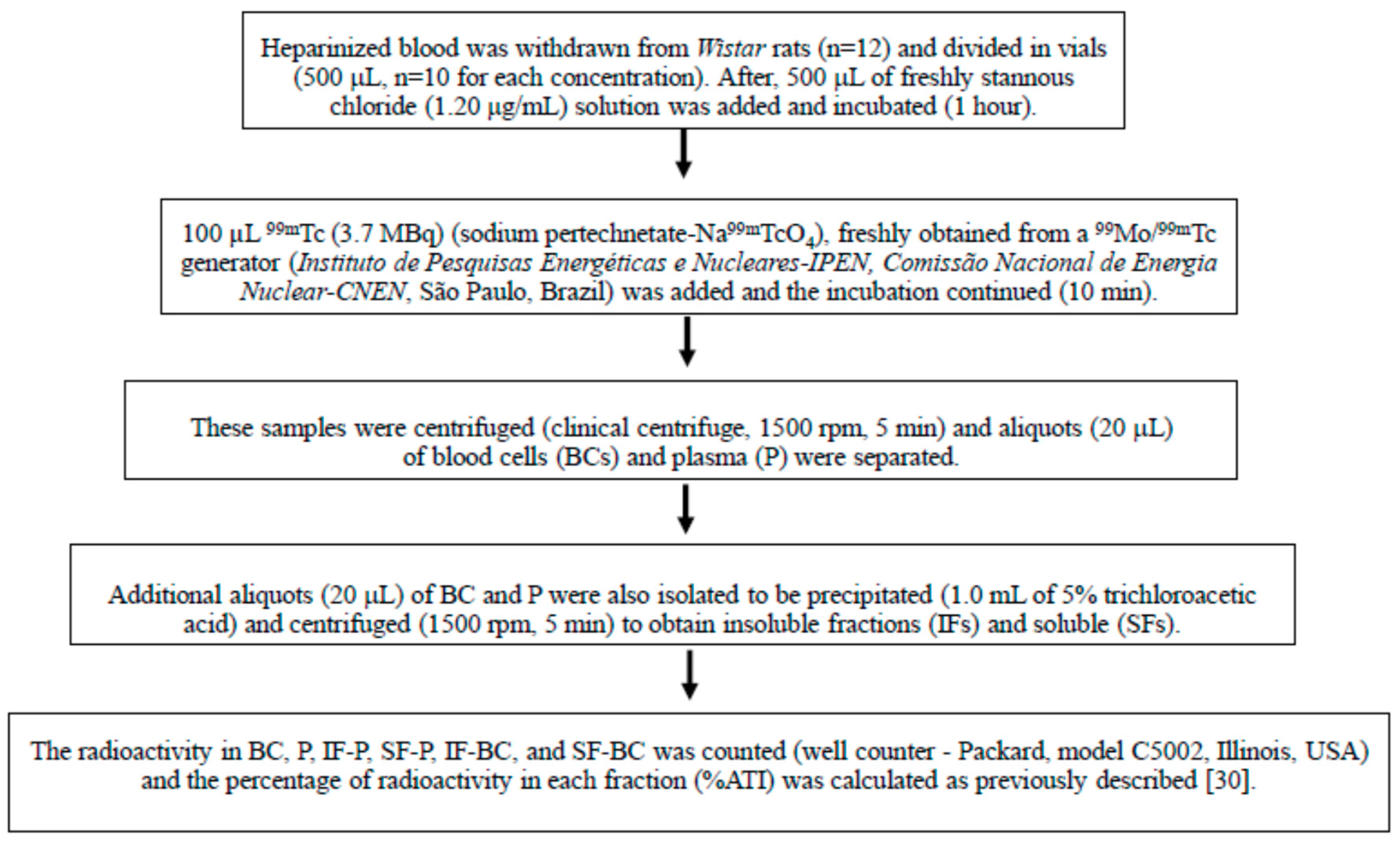 Applsci 10 01116 g001 Applsci 10 01116 g001